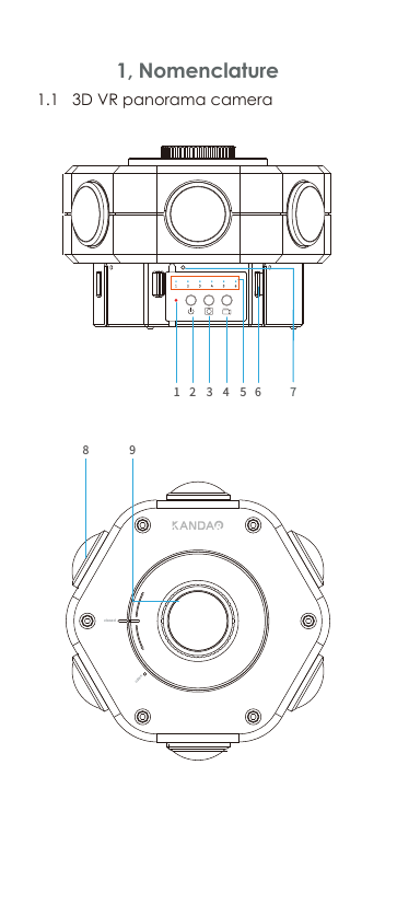 1.1   3D VR panorama camera 1, Nomenclature     closedopen2 3 58 961 74