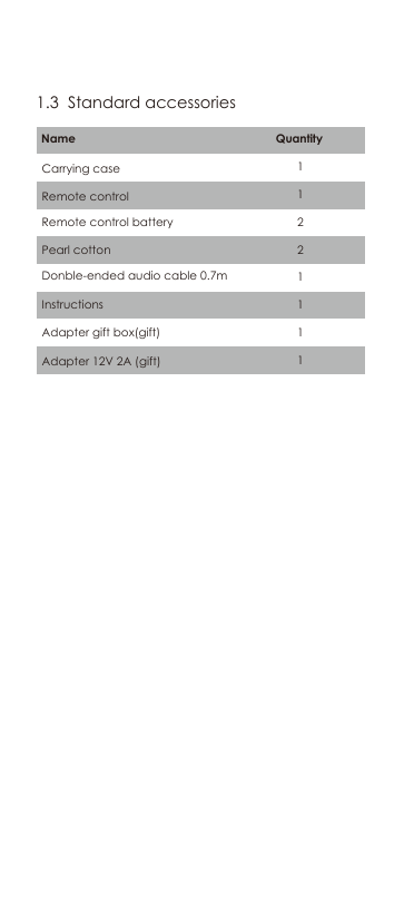 Working voltage                             battery 7.4V, adapter 12V                       1.3  Standard accessoriesInstructions                          Adapter 12V 2A (gift)                       Pearl cotton                       Adapter gift box(gift)                         Carrying case       Name                                                                QuantityRemote control         Remote control battery                    Donble-ended audio cable 0.7m                   11221111