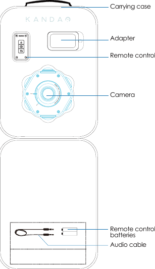 CameraAdapterCarrying caseRemote controlRemote control batteries    Audio cable 