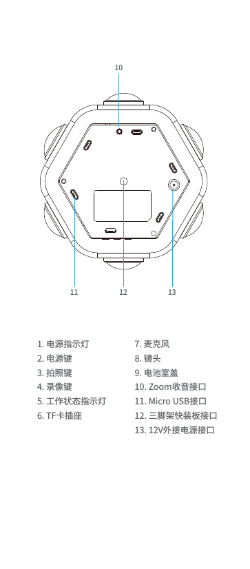 1. 电源指示灯2. 电源键3. 拍照键4. 录像键5. 工作状态指示灯6. TF卡插座7. 麦克风8. 镜头 9. 电池室盖10. Zoom收音接口11. Micro USB接口12. 三脚架快装板接口13. 12V外接电源接口111012 13
