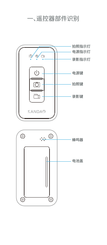 一、遥控器部件识别蜂鸣器电池盖电源键拍照键录影键拍照指示灯 电源指示灯录影指示灯