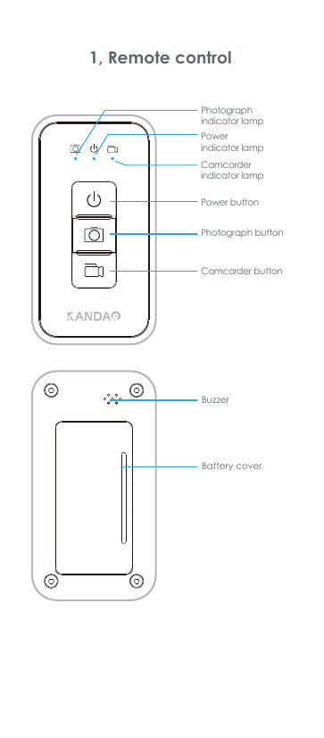 Photograph indicator lamp  Power indicator lamp   Camcorder   indicator lamp Power buttonPhotograph button Camcorder buttonBuzzerBattery cover1, Remote control