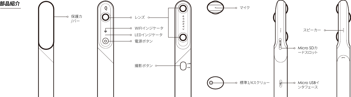 電源ボタンレンズWIFIインジケータLEDインジケータ撮影ボタン保護カ/バーMicro SDカードス ロットスピーカーマイクMicro USBインタフェース標準1/4スクリュー3603D部品紹介JP