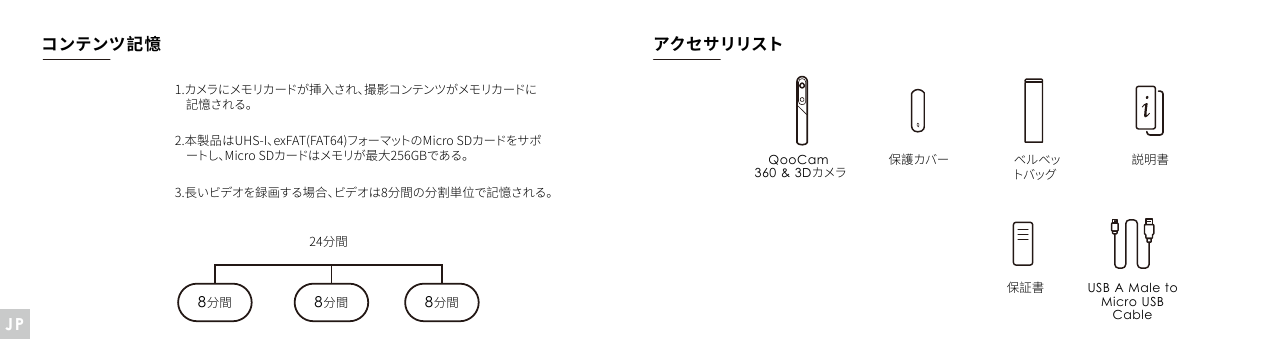 1.カメラにメモリカードが挿入され、撮影コンテンツがメモリカードに     記憶される。2.本製品はUHS-I、exFAT(FAT64)フォーマットのMicro SDカードをサポートし、Micro SDカードはメモリが最大256GBである。 説明書QooCam 360 &amp; 3Dカメラ保証書保護カバー ベルベットバッグ8分間 8分間24分間8分間3.長いビデオを録画する場合、ビデオは8分間の分割単位で記憶される。コンテンツ記憶 アクセサリリストUSB A Male to Micro USB CableJP