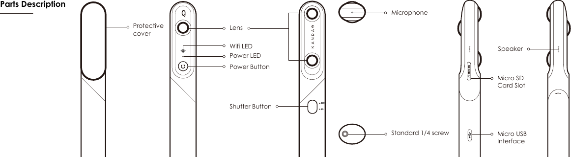 3603DPower Button LensWifi LEDPower LEDShutter ButtonProtectivecoverMicro SD Card SlotSpeakerMicrophoneMicro USB InterfaceStandard 1/4 screwParts DescriptionEN