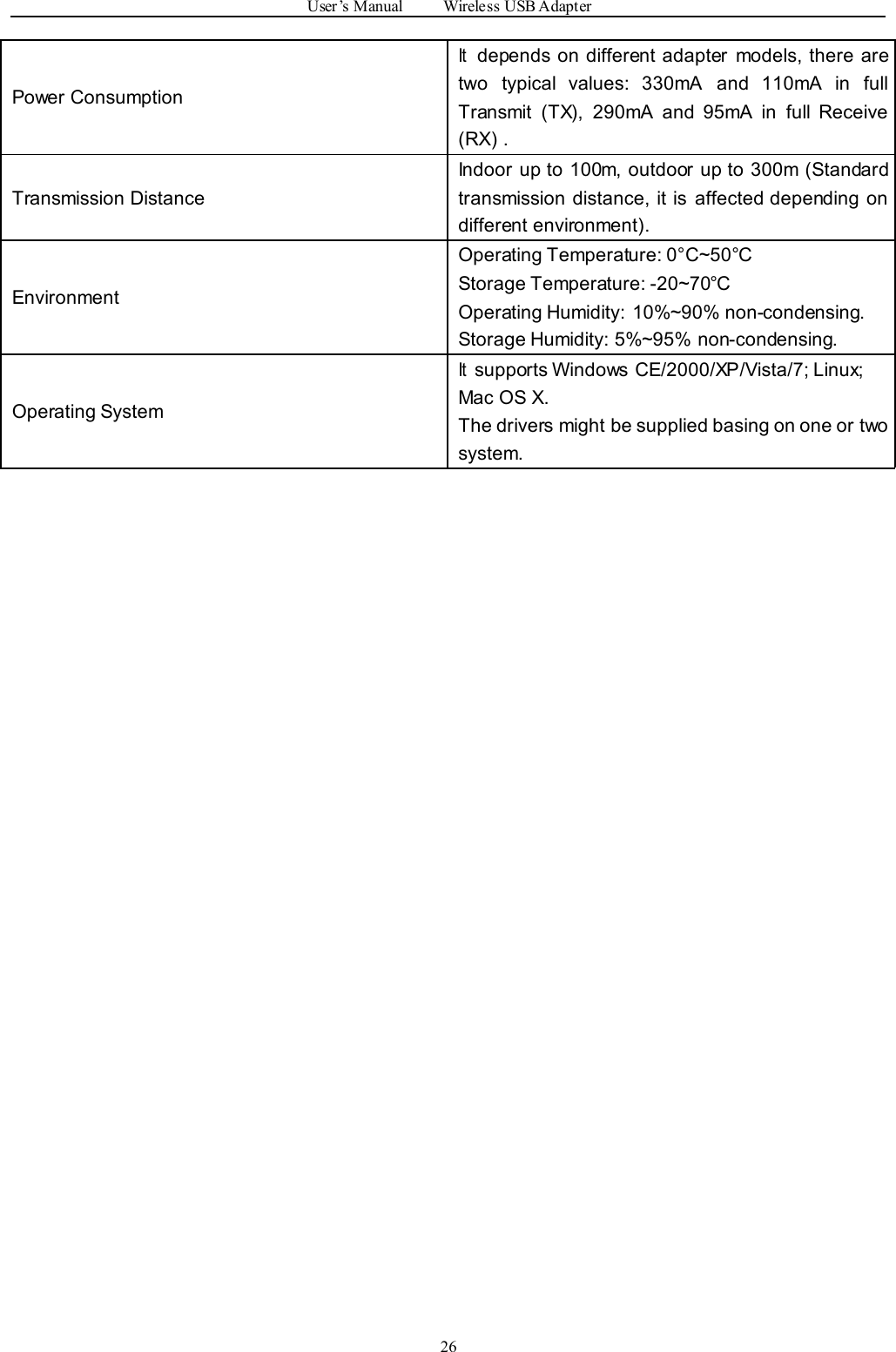 User’sManualWirelessUSBAdapter26PowerConsumptionItdependsondifferentadaptermodels,therearetwotypicalvalues:330mAand110mAinfullTransmit(TX),290mAand95mAinfullReceive(RX).TransmissionDistanceIndoorupto100m,outdoorupto300m(Standardtransmissiondistance,itisaffecteddependingondifferentenvironment).EnvironmentOperatingTemperature:0°C~50°CStorageTemperature:-20~70°COperatingHumidity:10%~90%non-condensing.StorageHumidity:5%~95%non-condensing.OperatingSystemItsupportsWindowsCE/2000/XP/Vista/7;Linux;MacOSX.Thedriversmightbesuppliedbasingononeortwosystem.