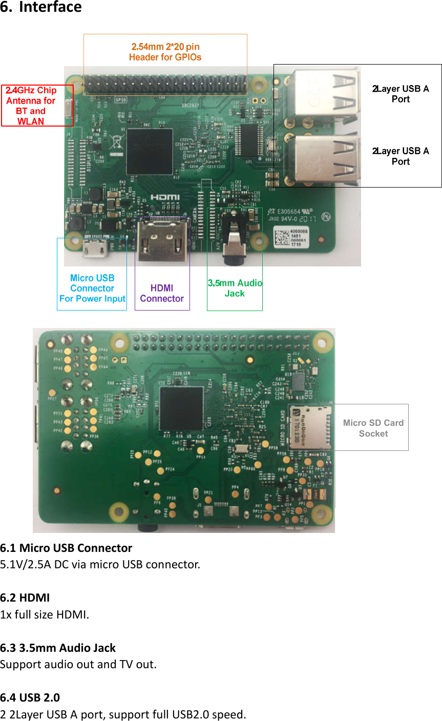 6. Interface  Micro SD Card Socket 6.1 Micro USB Connector 5.1V/2.5A DC via micro USB connector.  6.2 HDMI 1x full size HDMI.  6.3 3.5mm Audio Jack Support audio out and TV out.  6.4 USB 2.0 2 2Layer USB A port, support full USB2.0 speed. 