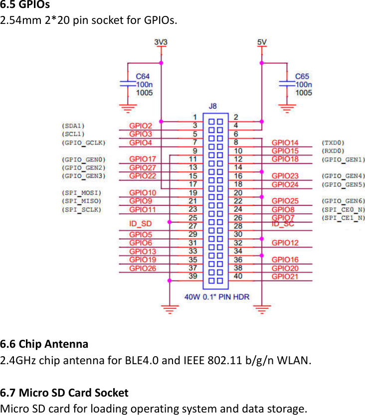  6.5 GPIOs 2.54mm 2*20 pin socket for GPIOs.   6.6 Chip Antenna 2.4GHz chip antenna for BLE4.0 and IEEE 802.11 b/g/n WLAN.  6.7 Micro SD Card Socket Micro SD card for loading operating system and data storage.                  