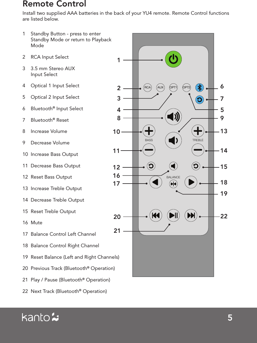 5AUXRCA OPT2OPT1BALANCETREBLEBASSRemote Control1  Standby Button - press to enter  Standby Mode or return to Playback Mode2  RCA Input Select3  3.5 mm Stereo AUX  Input Select4  Optical 1 Input Select5  Optical 2 Input Select6  Bluetooth&reg; Input Select7  Bluetooth&reg; Reset8  Increase Volume9  Decrease Volume10  Increase Bass Output11  Decrease Bass Output 12  Reset Bass Output13  Increase Treble Output14  Decrease Treble Output15  Reset Treble Output16  Mute17  Balance Control Left Channel18  Balance Control Right Channel19  Reset Balance (Left and Right Channels)20  Previous Track (Bluetooth&reg; Operation)21  Play / Pause (Bluetooth&reg; Operation)22  Next Track (Bluetooth&reg; Operation)2316784 591011131415121819171620 2221Install two supplied AAA batteries in the back of your YU4 remote. Remote Control functions are listed below.