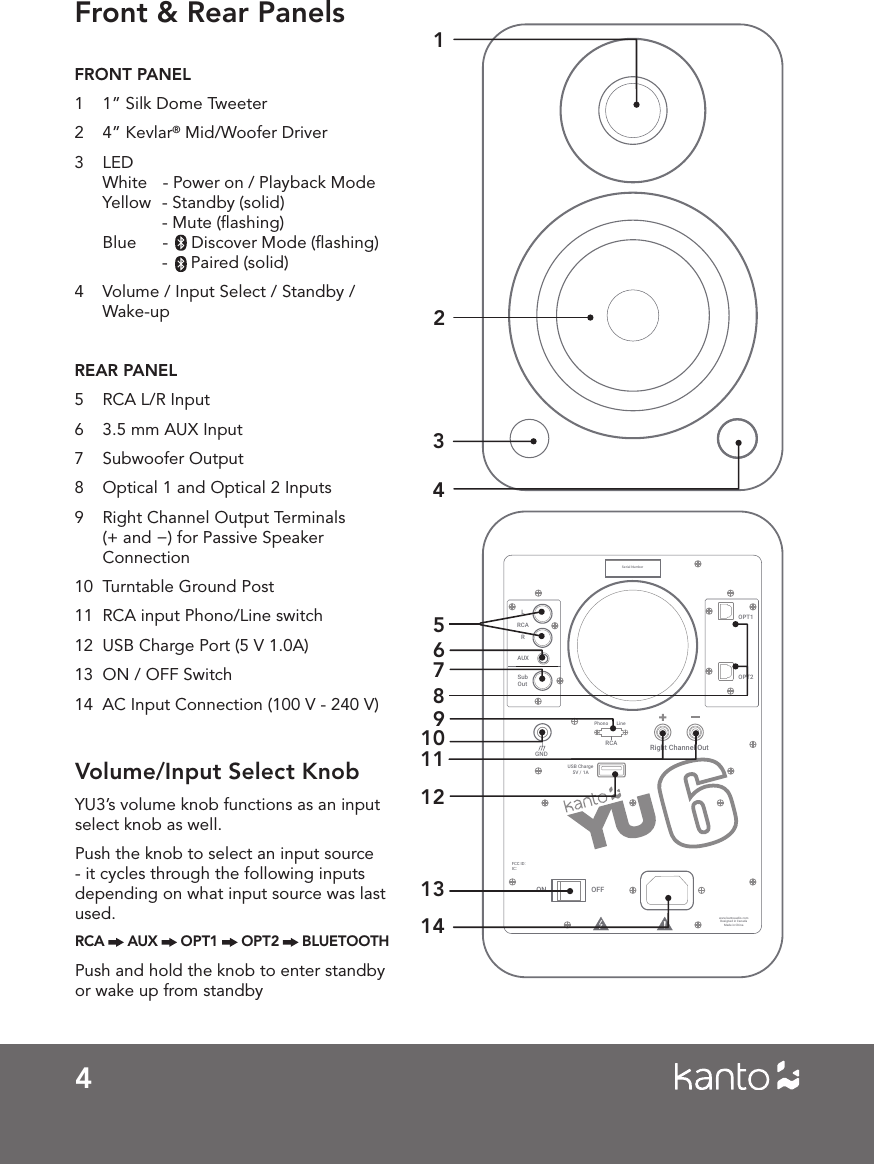 Right Channel OutSub OutAUXOPT1OPT2FCC ID: IC:RLRCASerial NumberON OFFUSB Charge5V / 1Awww.kantoaudio.comDesigned in CanadaMade in ChinaRCAPhono LineGNDFront &amp; Rear Panels23465791081112131414FRONT PANEL1  1” Silk Dome Tweeter2  4” Kevlar® Mid/Woofer Driver3  LED  White   - Power on / Playback Mode Yellow  - Standby (solid)             - Mute (ﬂashing) Blue      -     Discover Mode (ﬂashing)             -     Paired (solid)4  Volume / Input Select / Standby / Wake-upREAR PANEL 5  RCA L/R Input6  3.5 mm AUX Input7  Subwoofer Output8  Optical 1 and Optical 2 Inputs9  Right Channel Output Terminals (+ and −) for Passive Speaker Connection10  Turntable Ground Post11  RCA input Phono/Line switch12  USB Charge Port (5 V 1.0A)13  ON / OFF Switch14  AC Input Connection (100 V - 240 V)YU3’s volume knob functions as an input select knob as well. Push the knob to select an input source - it cycles through the following inputs depending on what input source was last used.RCA   AUX   OPT1   OPT2   BLUETOOTHPush and hold the knob to enter standby or wake up from standbyVolume/Input Select Knob