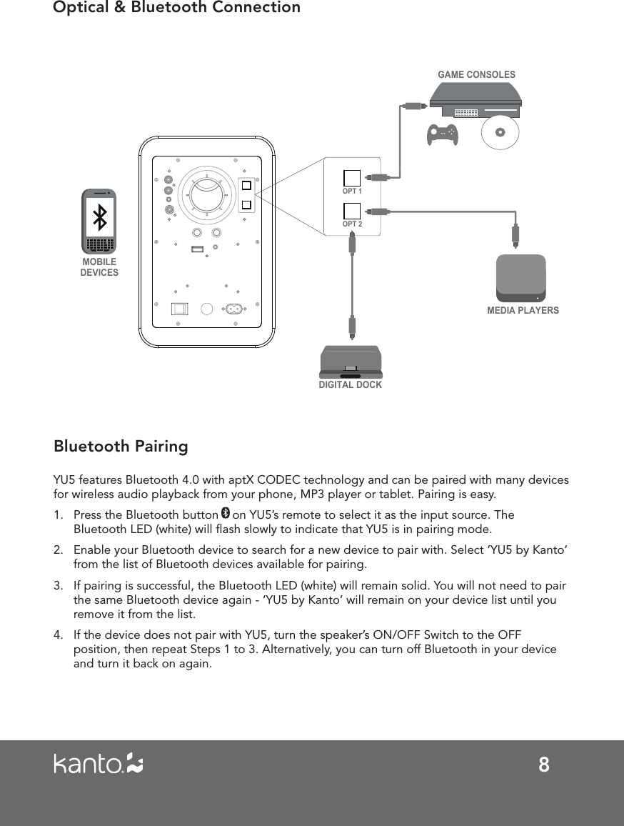 8Bluetooth PairingOptical &amp; Bluetooth ConnectionMOBILEDEVICESOPT 1OPT 2GAME CONSOLESDIGITAL DOCKMEDIA PLAYERSYU5 features Bluetooth 4.0 with aptX CODEC technology and can be paired with many devices for wireless audio playback from your phone, MP3 player or tablet. Pairing is easy.1.  Press the Bluetooth button    on YU5’s remote to select it as the input source. The Bluetooth LED (white) will ﬂash slowly to indicate that YU5 is in pairing mode.2.  Enable your Bluetooth device to search for a new device to pair with. Select ‘YU5 by Kanto’ from the list of Bluetooth devices available for pairing.3.  If pairing is successful, the Bluetooth LED (white) will remain solid. You will not need to pair the same Bluetooth device again - ‘YU5 by Kanto’ will remain on your device list until you remove it from the list.4.  If the device does not pair with YU5, turn the speaker’s ON/OFF Switch to the OFF position, then repeat Steps 1 to 3. Alternatively, you can turn off Bluetooth in your device and turn it back on again.