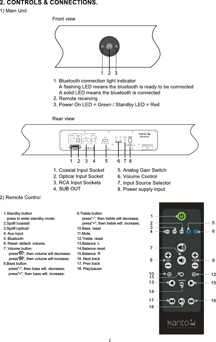 Model:GrandstandPOWERSUB OUT 1234567891011 121314151617181.Standby  button      press  to  enter  standby  mode.2.Spdif(coaxial)3.Spdif(optical)4.Aux  input 5.Bluetooth6.Reset:default volume,7.Volume  button          press&quot;  &quot;,  then  volume  will  decrease;          press&quot;    &quot;,  then  volume  will  increase;8.Bass  button       press&quot;-&quot;,  then  bass  will    decrease;       press&quot;+&quot;,  then  bass  will    increase;   9.Treble  button          press&quot;-&quot;,  then  treble  will  decrease;          press&quot;+&quot;,  then  treble  will    increase;10.Bass reset 11.Mute12.Treble reset13.Balance L14.Balance  reset15.Balance R16.Next  track17.Prev  track18.Play/pauseStandby power consumption:  &lt; 0.5W