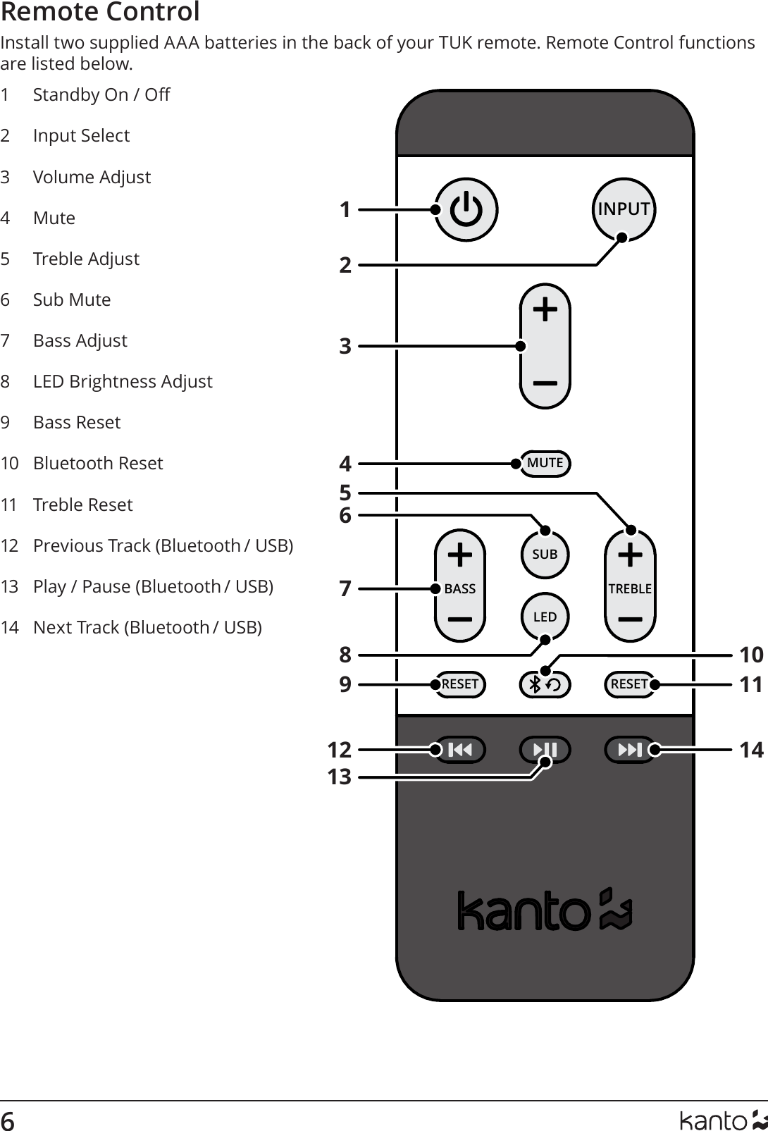 6MUTESUBLEDRESET RESETTREBLEBASSINPUT1234567891213141110Remote ControlInstall two supplied AAA batteries in the back of your TUK remote. Remote Control functions are listed below.1  Standby On / O2  Input Select3  Volume Adjust4  Mute5  Treble Adjust6  Sub Mute7  Bass Adjust8  LED Brightness Adjust9  Bass Reset10  Bluetooth Reset11  Treble Reset12  Previous Track (Bluetooth / USB)13  Play / Pause (Bluetooth / USB)14  Next Track (Bluetooth / USB)