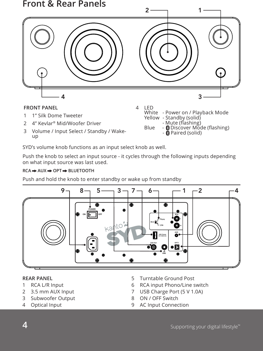 OPT1Sub OutLRRCARCAUSB Charge5V/1000 mAGNDON OFFPOWERAUXFront &amp; Rear Panels4Supporting your digital lifestyle™1168 2 439 75342FRONT PANEL1  1” Silk Dome Tweeter2  4” Kevlar® Mid/Woofer Driver3  Volume / Input Select / Standby / Wake-up4  LED  White   - Power on / Playback Mode Yellow  - Standby (solid)              - Mute (ashing) Blue       -     Discover Mode (ashing)              -     Paired (solid)REAR PANEL 1  RCA L/R Input2  3.5 mm AUX Input3  Subwoofer Output4  Optical Input5  Turntable Ground Post6  RCA input Phono/Line switch7  USB Charge Port (5 V 1.0A)8  ON / OFF Switch9  AC Input ConnectionSYD’s volume knob functions as an input select knob as well. Push the knob to select an input source - it cycles through the following inputs depending on what input source was last used.RCA   AUX   OPT   BLUETOOTHPush and hold the knob to enter standby or wake up from standby
