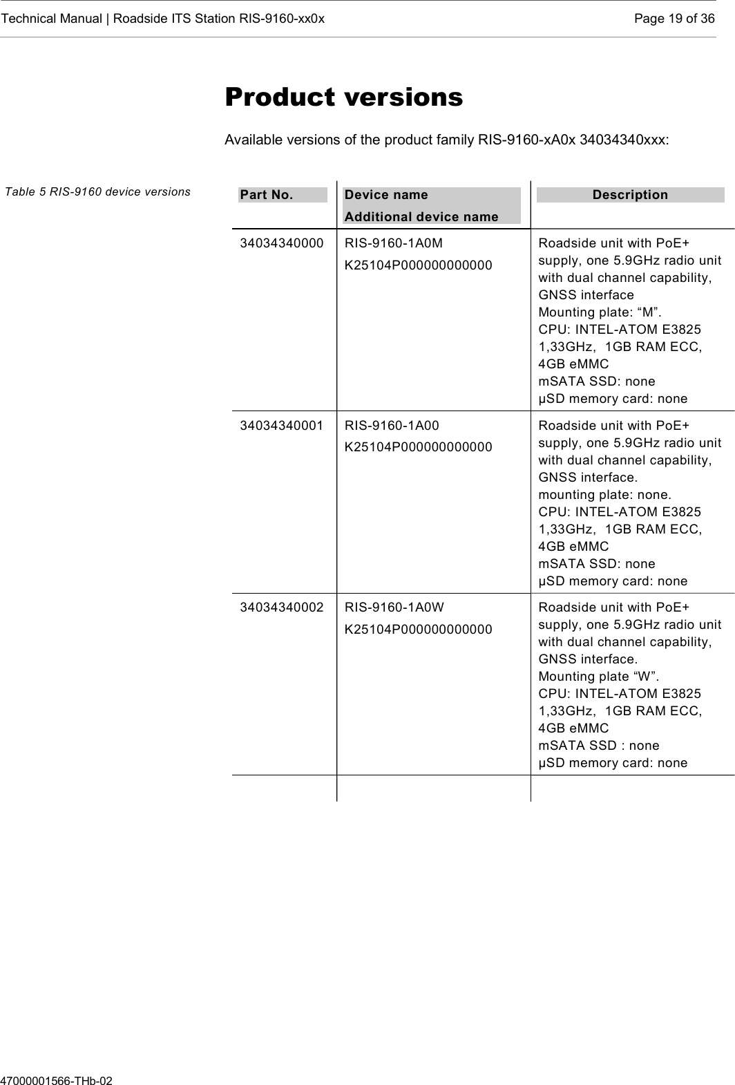  Technical Manual | Roadside ITS Station RIS-9160-xx0x  Page 19 of 36  47000001566-THb-02 Product versions Available versions of the product family RIS-9160-xA0x 34034340xxx:  Part No.  Device name Additional device name Description 34034340000  RIS-9160-1A0M K25104P000000000000 Roadside unit with PoE+ supply, one 5.9GHz radio unit with dual channel capability, GNSS interface Mounting plate: “M”.  CPU: INTEL-ATOM E3825 1,33GHz,  1GB RAM ECC, 4GB eMMC  mSATA SSD: none µSD memory card: none 34034340001  RIS-9160-1A00 K25104P000000000000 Roadside unit with PoE+ supply, one 5.9GHz radio unit with dual channel capability, GNSS interface. mounting plate: none. CPU: INTEL-ATOM E3825 1,33GHz,  1GB RAM ECC, 4GB eMMC  mSATA SSD: none µSD memory card: none 34034340002  RIS-9160-1A0W K25104P000000000000  Roadside unit with PoE+ supply, one 5.9GHz radio unit with dual channel capability, GNSS interface. Mounting plate “W”. CPU: INTEL-ATOM E3825 1,33GHz,  1GB RAM ECC, 4GB eMMC  mSATA SSD : none µSD memory card: none          Table 5 RIS-9160 device versions 