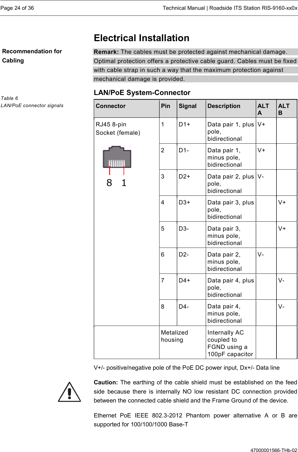  Page 24 of 36  Technical Manual | Roadside ITS Station RIS-9160-xx0x  47000001566-THb-02 Electrical Installation Remark: The cables must be protected against mechanical damage. Optimal protection offers a protective cable guard. Cables must be fixed with cable strap in such a way that the maximum protection against mechanical damage is provided. LAN/PoE System-Connector  Connector  Pin  Signal  Description  ALT A ALT B RJ45 8-pin Socket (female)  18  1  D1+  Data pair 1, plus pole, bidirectional V+   2  D1-  Data pair 1, minus pole, bidirectional V+   3  D2+  Data pair 2, plus pole, bidirectional V-   4  D3+  Data pair 3, plus pole, bidirectional   V+ 5  D3-  Data pair 3, minus pole, bidirectional   V+ 6  D2-  Data pair 2, minus pole, bidirectional V-   7  D4+  Data pair 4, plus pole, bidirectional   V- 8  D4-  Data pair 4, minus pole, bidirectional   V-   Metalized housing Internally AC coupled to FGND using a   100pF capacitor    V+/- positive/negative pole of the PoE DC power input, Dx+/- Data line Caution: The earthing of the cable shield must be established  on the feed side  because  there  is  internally  NO  low  resistant  DC  connection  provided between the connected cable shield and the Frame Ground of the device. Ethernet  PoE  IEEE  802.3-2012  Phantom  power  alternative  A  or  B  are supported for 100/100/1000 Base-T   Recommendation for Cabling Table 6  LAN/PoE connector signals 