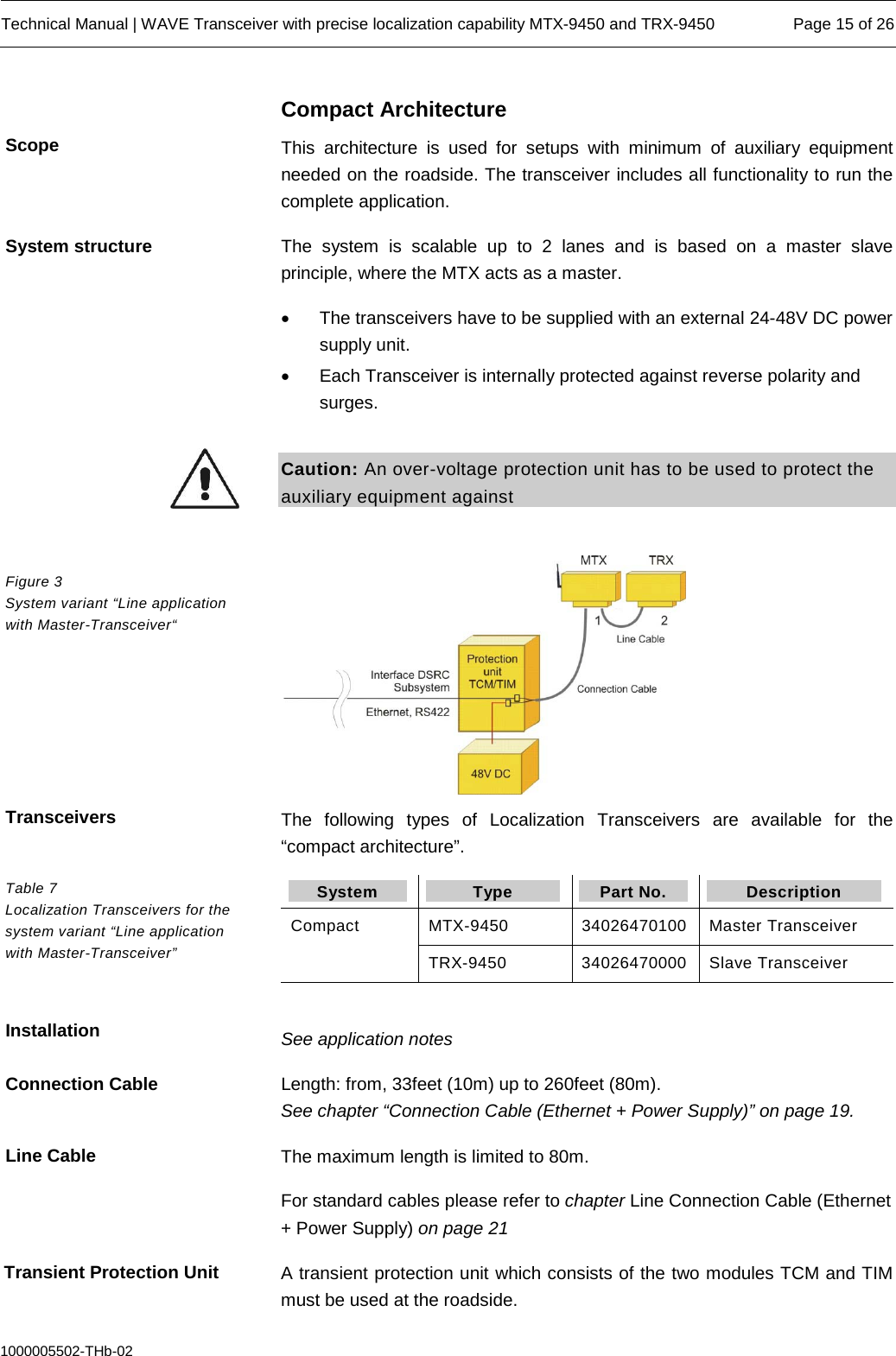  Technical Manual | WAVE Transceiver with precise localization capability MTX-9450 and TRX-9450 Page 15 of 26  1000005502-THb-02 Compact Architecture This  architecture is used for setups with minimum of auxiliary equipment needed on the roadside. The transceiver includes all functionality to run the complete application. The system is scalable up to 2 lanes and is based on a master slave principle, where the MTX acts as a master. • The transceivers have to be supplied with an external 24-48V DC power supply unit. • Each Transceiver is internally protected against reverse polarity and surges.  Caution: An over-voltage protection unit has to be used to protect the auxiliary equipment against    The following types of Localization Transceivers are available for the “compact architecture”. System Type Part No. Description Compact MTX-9450 34026470100 Master Transceiver TRX-9450 34026470000 Slave Transceiver  See application notes Length: from, 33feet (10m) up to 260feet (80m).  See chapter “Connection Cable (Ethernet + Power Supply)” on page 19. The maximum length is limited to 80m. For standard cables please refer to chapter Line Connection Cable (Ethernet + Power Supply) on page 21 A transient protection unit which consists of the two modules TCM and TIM must be used at the roadside. Scope System structure Figure 3  System variant “Line application with Master-Transceiver“  Transceivers Table 7  Localization Transceivers for the system variant “Line application with Master-Transceiver” Installation Connection Cable Line Cable Transient Protection Unit 