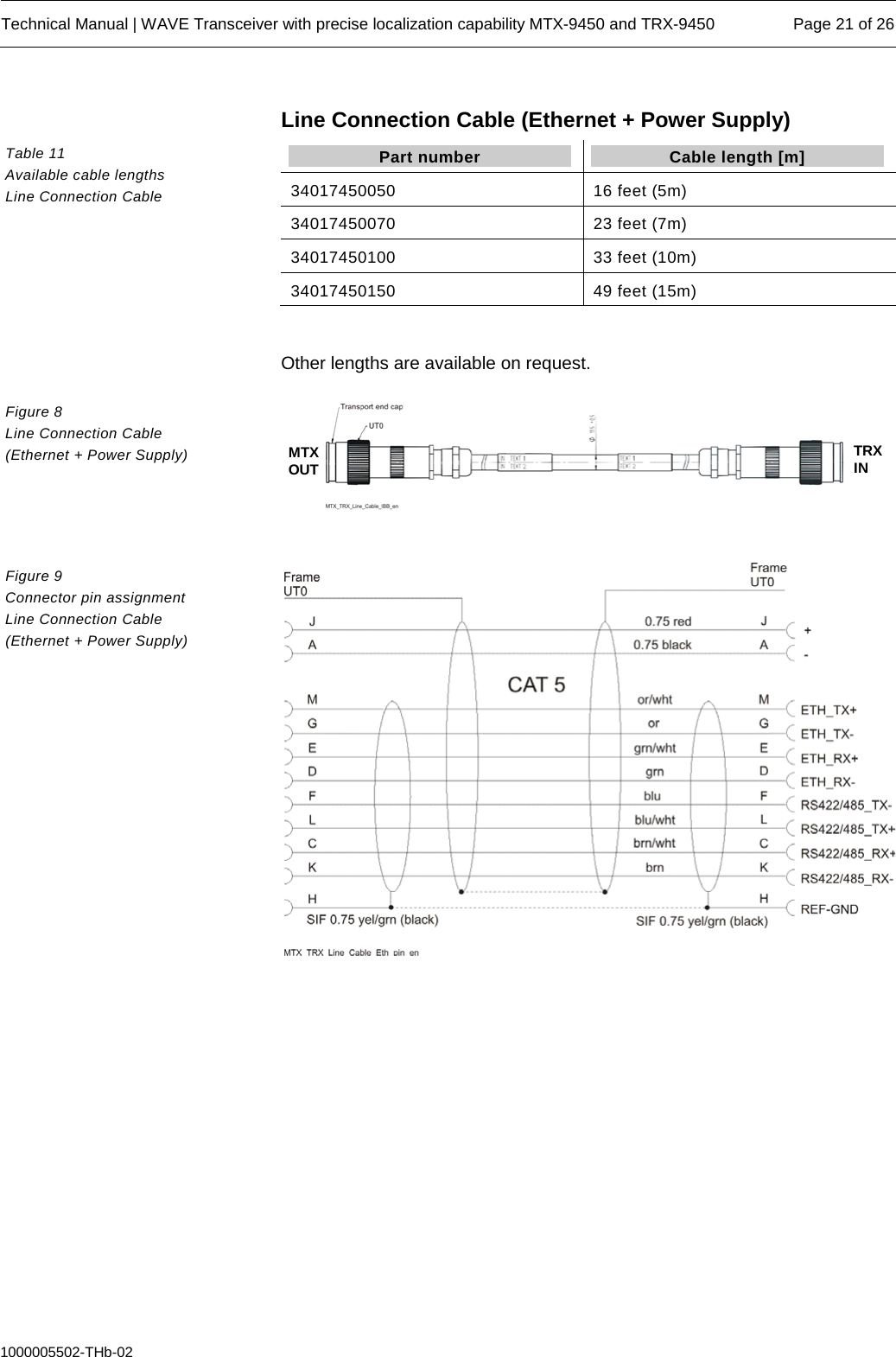  Technical Manual | WAVE Transceiver with precise localization capability MTX-9450 and TRX-9450 Page 21 of 26  1000005502-THb-02 Line Connection Cable (Ethernet + Power Supply) Part number Cable length [m] 34017450050 16 feet (5m) 34017450070 23 feet (7m) 34017450100 33 feet (10m) 34017450150 49 feet (15m)  Other lengths are available on request.     Table 11  Available cable lengths Line Connection Cable Figure 8  Line Connection Cable  (Ethernet + Power Supply) Figure 9  Connector pin assignment Line Connection Cable  (Ethernet + Power Supply) TRX IN MTX OUT 