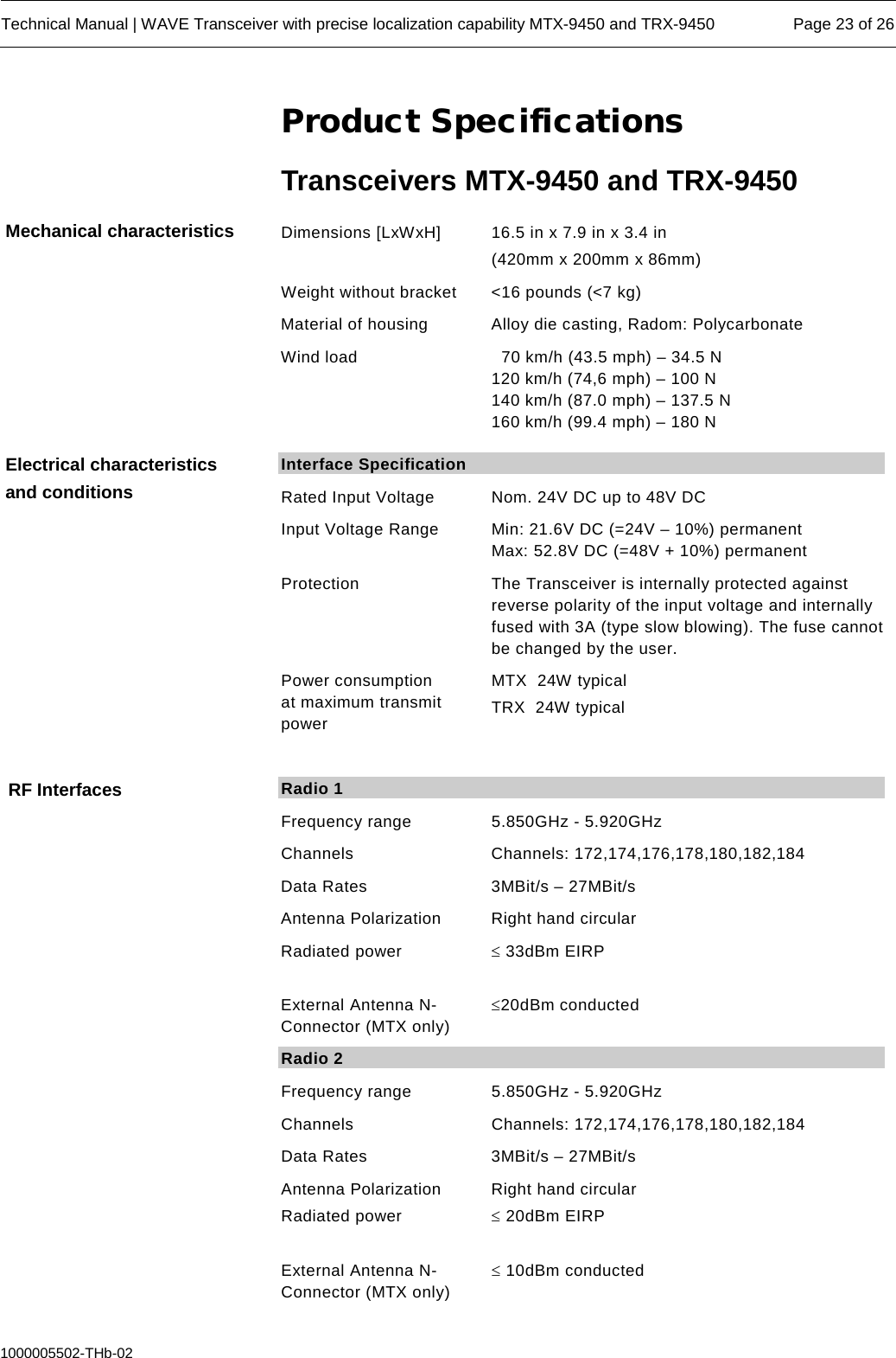  Technical Manual | WAVE Transceiver with precise localization capability MTX-9450 and TRX-9450 Page 23 of 26  1000005502-THb-02 Product Specifications Transceivers MTX-9450 and TRX-9450   Dimensions [LxWxH] 16.5 in x 7.9 in x 3.4 in (420mm x 200mm x 86mm) Weight without bracket &lt;16 pounds (&lt;7 kg) Material of housing  Alloy die casting, Radom: Polycarbonate Wind load   70 km/h (43.5 mph) – 34.5 N 120 km/h (74,6 mph) – 100 N 140 km/h (87.0 mph) – 137.5 N 160 km/h (99.4 mph) – 180 N   Interface Specification Rated Input Voltage Nom. 24V DC up to 48V DC Input Voltage Range  Min: 21.6V DC (=24V – 10%) permanent Max: 52.8V DC (=48V + 10%) permanent Protection The Transceiver is internally protected against reverse polarity of the input voltage and internally fused with 3A (type slow blowing). The fuse cannot be changed by the user. Power consumption at maximum transmit power  MTX  24W typical TRX  24W typical    Radio 1 Frequency range  5.850GHz - 5.920GHz Channels Channels: 172,174,176,178,180,182,184 Data Rates 3MBit/s – 27MBit/s Antenna Polarization  Right hand circular Radiated power  External Antenna N-Connector (MTX only) ≤ 33dBm EIRP   ≤20dBm conducted Radio 2 Frequency range 5.850GHz - 5.920GHz Channels Channels: 172,174,176,178,180,182,184 Data Rates 3MBit/s – 27MBit/s Antenna Polarization  Radiated power  External Antenna N-Connector (MTX only) Right hand circular ≤ 20dBm EIRP  ≤ 10dBm conducted Mechanical characteristics Electrical characteristics and conditions RF Interfaces 