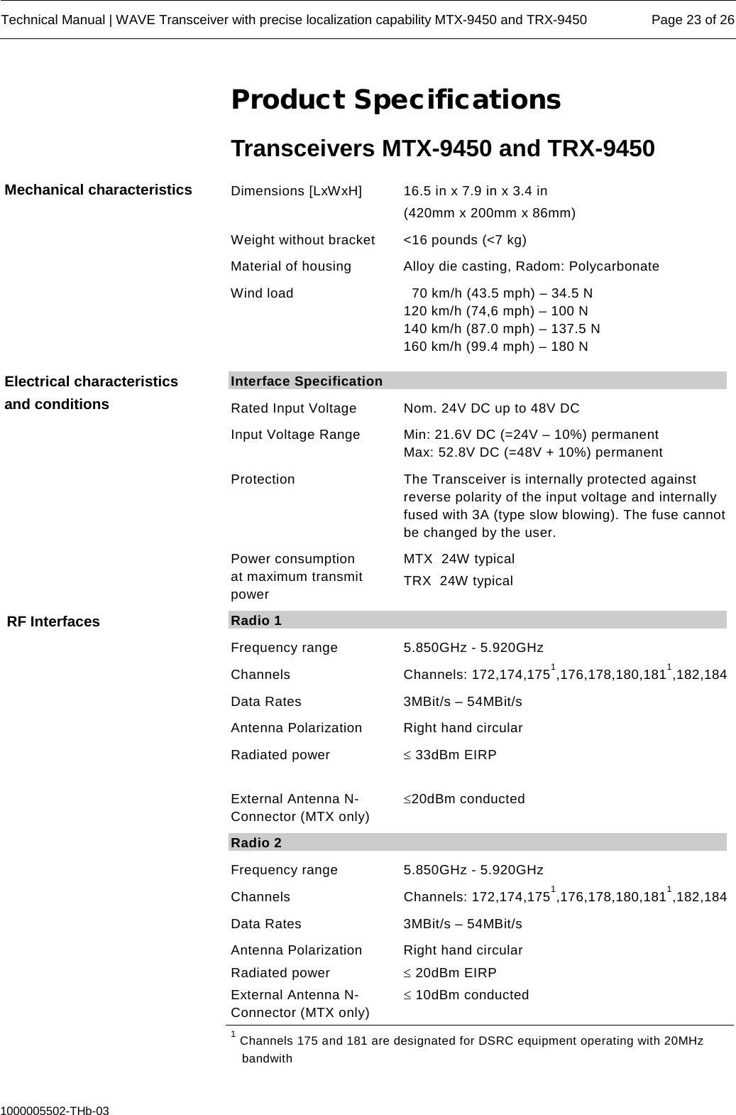  Technical Manual | WAVE Transceiver with precise localization capability MTX-9450 and TRX-9450 Page 23 of 26  1000005502-THb-03 Product Specifications Transceivers MTX-9450 and TRX-9450   Dimensions [LxWxH] 16.5 in x 7.9 in x 3.4 in (420mm x 200mm x 86mm) Weight without bracket &lt;16 pounds (&lt;7 kg) Material of housing  Alloy die casting, Radom: Polycarbonate Wind load   70 km/h (43.5 mph) – 34.5 N 120 km/h (74,6 mph) – 100 N 140 km/h (87.0 mph) – 137.5 N 160 km/h (99.4 mph) – 180 N   Interface Specification Rated Input Voltage Nom. 24V DC up to 48V DC Input Voltage Range  Min: 21.6V DC (=24V – 10%) permanent Max: 52.8V DC (=48V + 10%) permanent Protection The Transceiver is internally protected against reverse polarity of the input voltage and internally fused with 3A (type slow blowing). The fuse cannot be changed by the user. Power consumption at maximum transmit power  MTX  24W typical TRX  24W typical Radio 1 Frequency range  5.850GHz - 5.920GHz Channels Channels: 172,174,1751,176,178,180,1811,182,184 Data Rates 3MBit/s – 54MBit/s Antenna Polarization  Right hand circular Radiated power  External Antenna N-Connector (MTX only) ≤ 33dBm EIRP   ≤20dBm conducted Radio 2 Frequency range 5.850GHz - 5.920GHz Channels Channels: 172,174,1751,176,178,180,1811,182,184 Data Rates 3MBit/s – 54MBit/s Antenna Polarization  Radiated power External Antenna N-Connector (MTX only) Right hand circular ≤ 20dBm EIRP ≤ 10dBm conducted 1 Channels 175 and 181 are designated for DSRC equipment operating with 20MHz    bandwith Mechanical characteristics Electrical characteristics and conditions RF Interfaces 