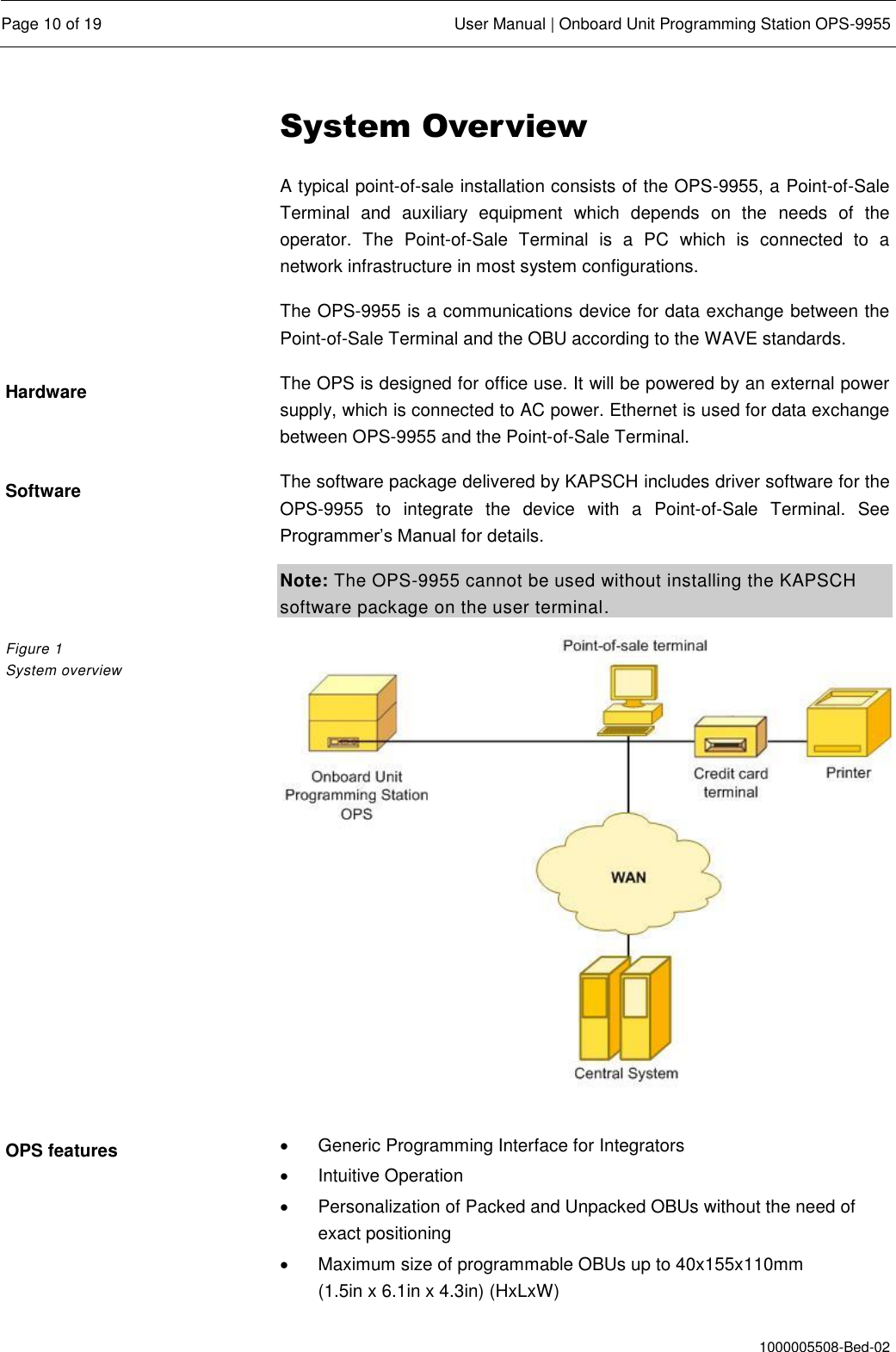  Page 10 of 19  User Manual | Onboard Unit Programming Station OPS-9955  1000005508-Bed-02 System Overview A typical point-of-sale installation consists of the OPS-9955, a Point-of-Sale Terminal  and  auxiliary  equipment  which  depends  on  the  needs  of  the operator.  The  Point-of-Sale  Terminal  is  a  PC  which  is  connected  to  a network infrastructure in most system configurations. The OPS-9955 is a communications device for data exchange between the Point-of-Sale Terminal and the OBU according to the WAVE standards.  The OPS is designed for office use. It will be powered by an external power supply, which is connected to AC power. Ethernet is used for data exchange between OPS-9955 and the Point-of-Sale Terminal. The software package delivered by KAPSCH includes driver software for the OPS-9955  to  integrate  the  device  with  a  Point-of-Sale  Terminal.  See Programmer’s Manual for details. Note: The OPS-9955 cannot be used without installing the KAPSCH software package on the user terminal.     Generic Programming Interface for Integrators   Intuitive Operation     Personalization of Packed and Unpacked OBUs without the need of exact positioning   Maximum size of programmable OBUs up to 40x155x110mm  (1.5in x 6.1in x 4.3in) (HxLxW) Hardware Software Figure 1  System overview OPS features 