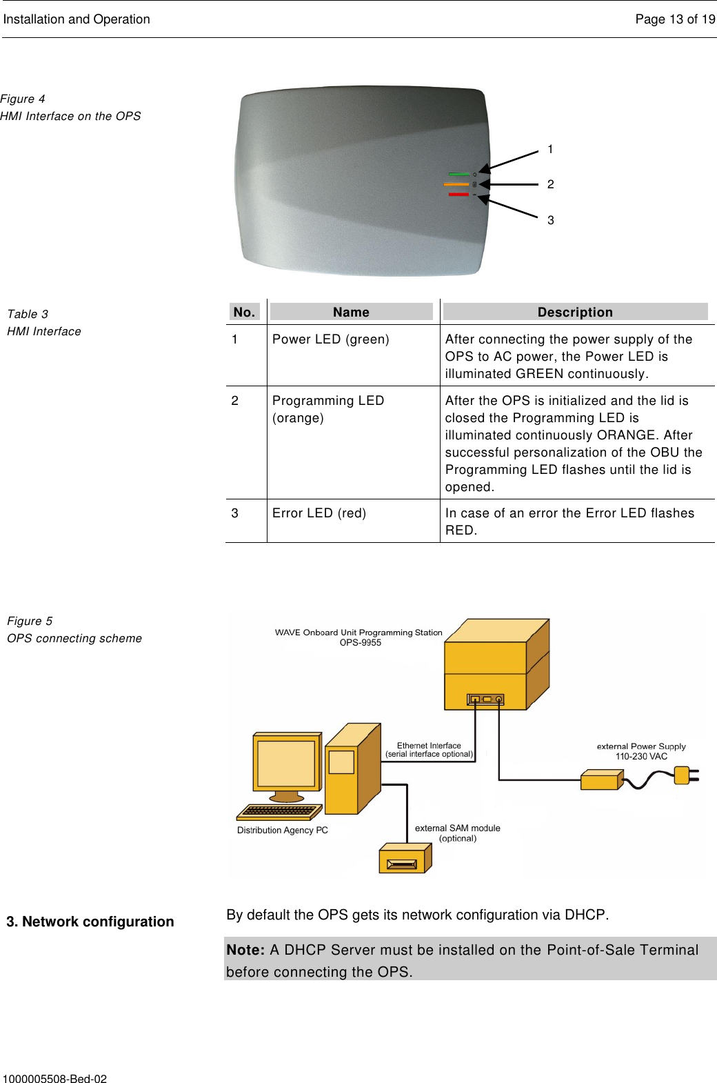  Installation and Operation  Page 13 of 19  1000005508-Bed-02  1 2 3  No. Name Description 1 Power LED (green) After connecting the power supply of the OPS to AC power, the Power LED is illuminated GREEN continuously. 2 Programming LED (orange) After the OPS is initialized and the lid is closed the Programming LED is illuminated continuously ORANGE. After successful personalization of the OBU the Programming LED flashes until the lid is opened. 3 Error LED (red) In case of an error the Error LED flashes RED.    By default the OPS gets its network configuration via DHCP. Note: A DHCP Server must be installed on the Point-of-Sale Terminal before connecting the OPS.  Figure 4  HMI Interface on the OPS Table 3 HMI Interface Figure 5  OPS connecting scheme 3. Network configuration 