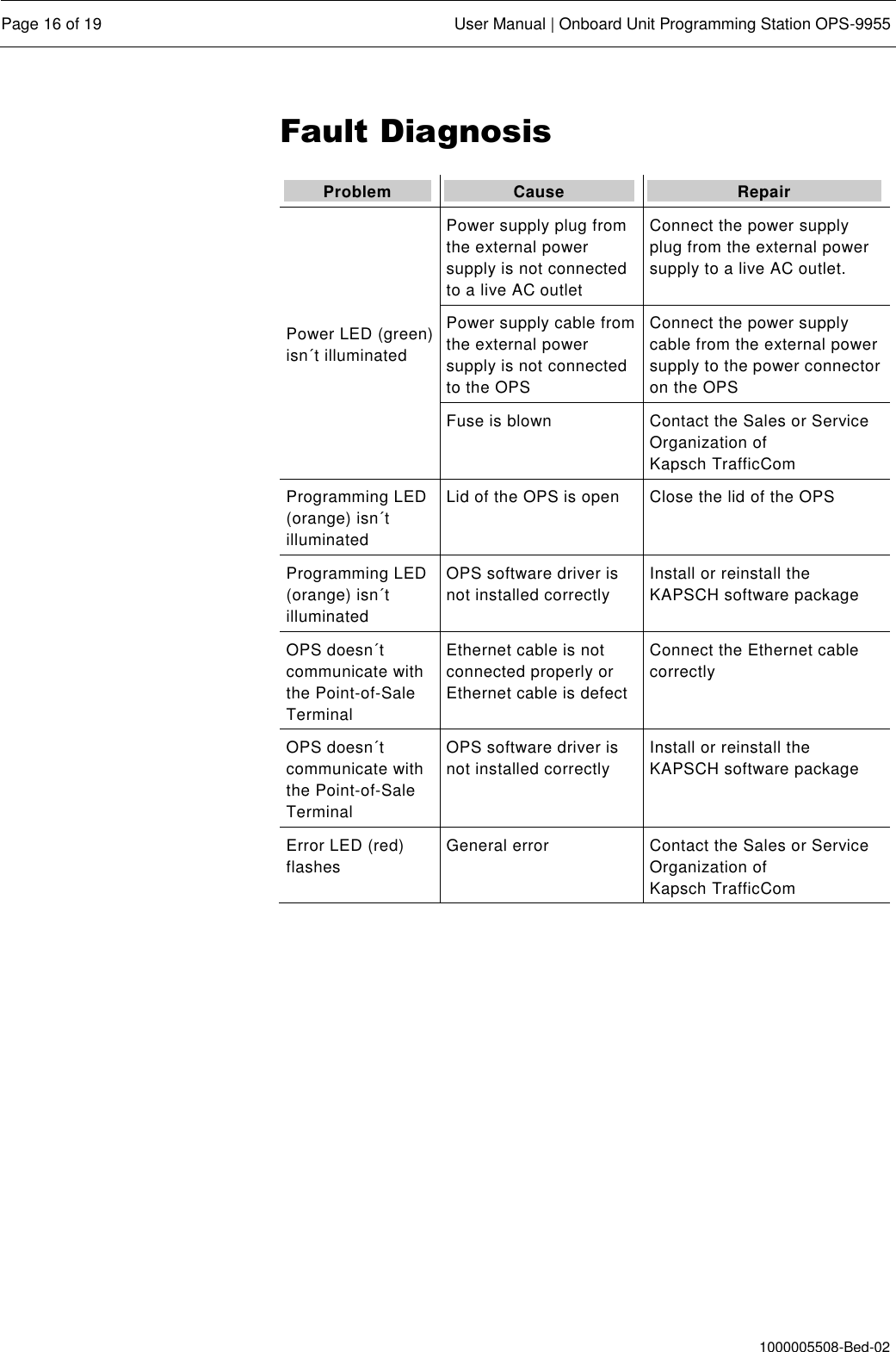  Page 16 of 19  User Manual | Onboard Unit Programming Station OPS-9955  1000005508-Bed-02 Fault Diagnosis Problem Cause Repair Power LED (green) isn´t illuminated Power supply plug from the external power supply is not connected to a live AC outlet Connect the power supply plug from the external power supply to a live AC outlet. Power supply cable from the external power supply is not connected to the OPS Connect the power supply cable from the external power supply to the power connector on the OPS Fuse is blown Contact the Sales or Service Organization of Kapsch TrafficCom Programming LED (orange) isn´t illuminated Lid of the OPS is open Close the lid of the OPS Programming LED (orange) isn´t illuminated OPS software driver is not installed correctly Install or reinstall the KAPSCH software package OPS doesn´t communicate with the Point-of-Sale Terminal Ethernet cable is not connected properly or Ethernet cable is defect Connect the Ethernet cable correctly OPS doesn´t communicate with the Point-of-Sale Terminal OPS software driver is not installed correctly Install or reinstall the KAPSCH software package Error LED (red) flashes General error Contact the Sales or Service Organization of Kapsch TrafficCom   