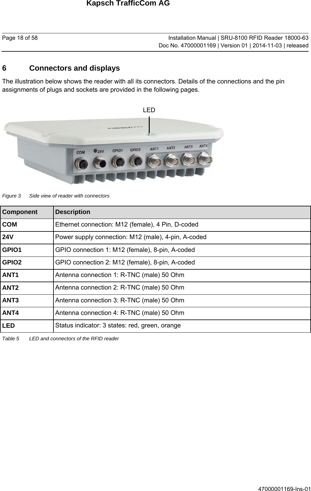 Kapsch TrafficCom AG Page 18 of 58  Installation Manual | SRU-8100 RFID Reader 18000-63Doc No. 47000001169 | Version 01 | 2014-11-03 | released 47000001169-Ins-01 6  Connectors and displays The illustration below shows the reader with all its connectors. Details of the connections and the pin assignments of plugs and sockets are provided in the following pages.  Figure 3  Side view of reader with connectors Component  Description COM  Ethernet connection: M12 (female), 4 Pin, D-coded 24V  Power supply connection: M12 (male), 4-pin, A-coded GPIO1  GPIO connection 1: M12 (female), 8-pin, A-coded GPIO2  GPIO connection 2: M12 (female), 8-pin, A-coded ANT1  Antenna connection 1: R-TNC (male) 50 Ohm ANT2  Antenna connection 2: R-TNC (male) 50 Ohm ANT3  Antenna connection 3: R-TNC (male) 50 Ohm ANT4  Antenna connection 4: R-TNC (male) 50 Ohm LED  Status indicator: 3 states: red, green, orange Table 5  LED and connectors of the RFID reader   LED 