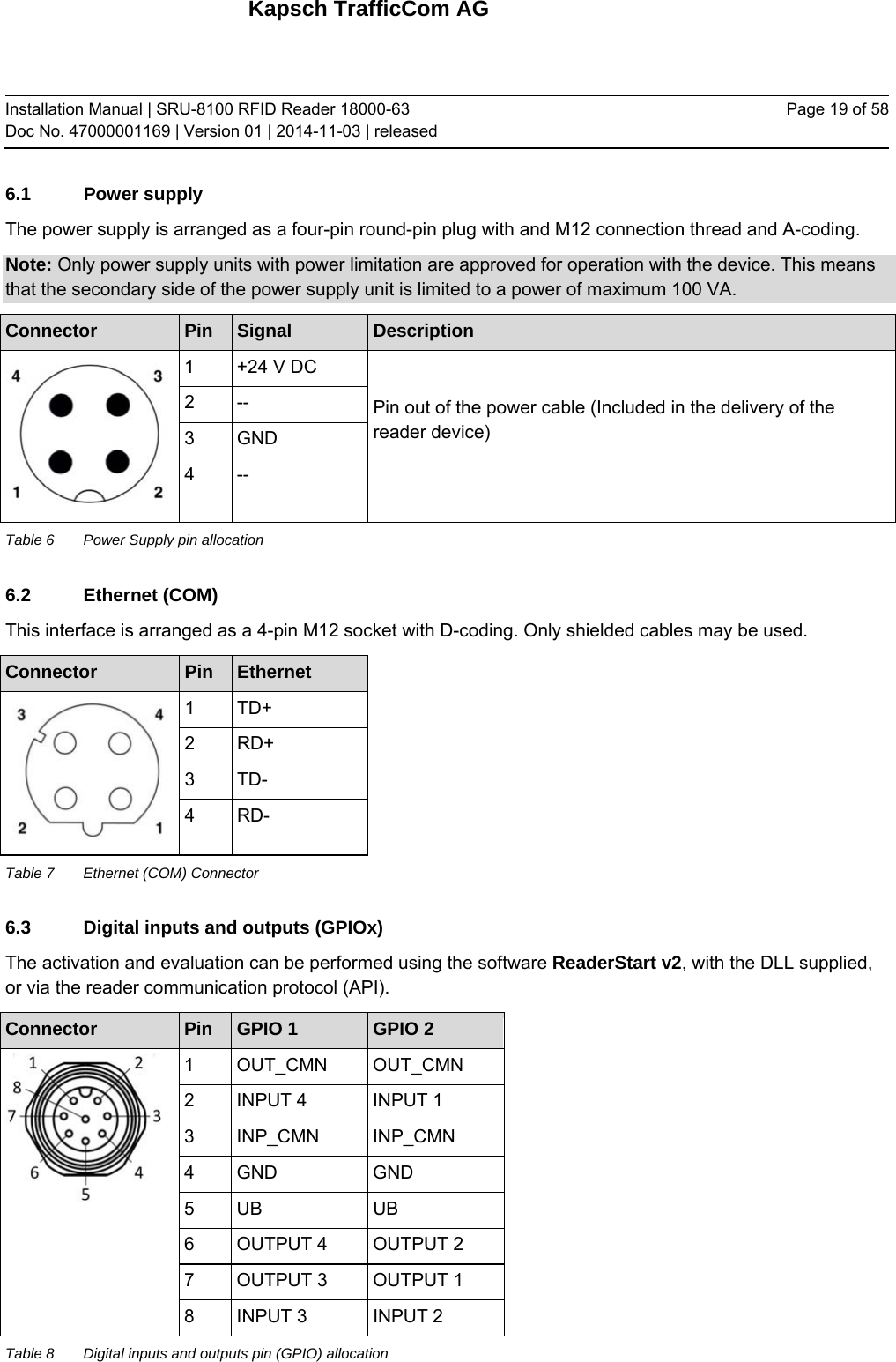 Kapsch TrafficCom AG Installation Manual | SRU-8100 RFID Reader 18000-63 Doc No. 47000001169 | Version 01 | 2014-11-03 | released Page 19 of 58 6.1 Power supply The power supply is arranged as a four-pin round-pin plug with and M12 connection thread and A-coding. Note: Only power supply units with power limitation are approved for operation with the device. This means that the secondary side of the power supply unit is limited to a power of maximum 100 VA. Connector  Pin  Signal  Description  1  +24 V DC Pin out of the power cable (Included in the delivery of the reader device)  2 -- 3 GND 4   -- Table 6  Power Supply pin allocation 6.2 Ethernet (COM) This interface is arranged as a 4-pin M12 socket with D-coding. Only shielded cables may be used. Connector  Pin  Ethernet  1 TD+ 2 RD+ 3 TD- 4 RD- Table 7  Ethernet (COM) Connector 6.3  Digital inputs and outputs (GPIOx) The activation and evaluation can be performed using the software ReaderStart v2, with the DLL supplied, or via the reader communication protocol (API). Connector  Pin  GPIO 1  GPIO 2  1 OUT_CMN  OUT_CMN 2  INPUT 4  INPUT 1 3 INP_CMN  INP_CMN 4 GND  GND 5 UB  UB 6 OUTPUT 4 OUTPUT 2 7 OUTPUT 3 OUTPUT 1 8 INPUT 3 INPUT 2 Table 8  Digital inputs and outputs pin (GPIO) allocation 