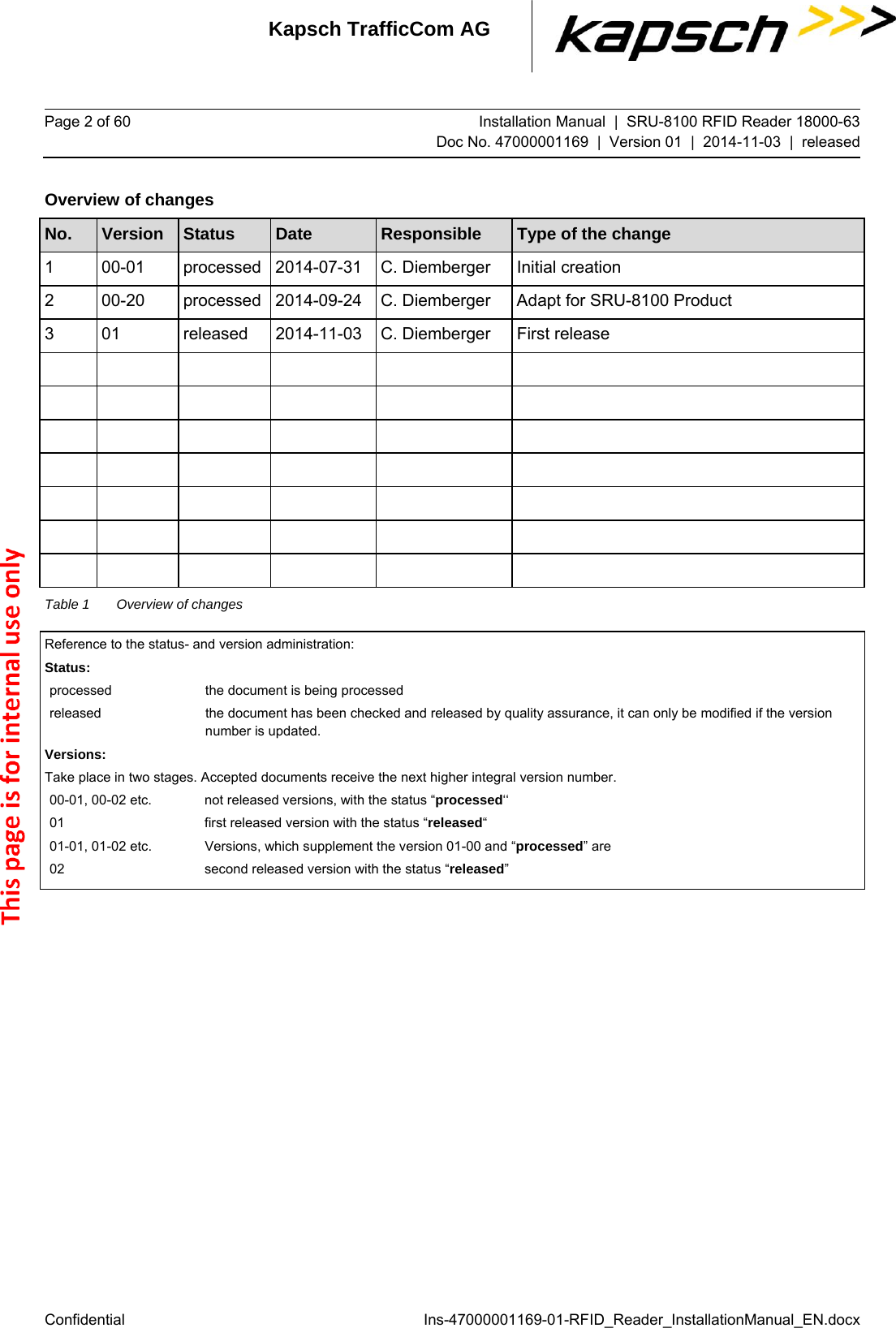 Kapsch TrafficCom AG Page 2 of 60  Installation Manual  |  SRU-8100 RFID Reader 18000-63Doc No. 47000001169  |  Version 01  |  2014-11-03  |  released Confidential   Ins-47000001169-01-RFID_Reader_InstallationManual_EN.docx Overview of changes No.  Version  Status  Date  Responsible  Type of the change 1  00-01  processed  2014-07-31  C. Diemberger  Initial creation 2  00-20  processed  2014-09-24  C. Diemberger  Adapt for SRU-8100 Product  3  01  released  2014-11-03  C. Diemberger  First release                                                                       Table 1  Overview of changes Reference to the status- and version administration: Status: processed  the document is being processed released  the document has been checked and released by quality assurance, it can only be modified if the version number is updated. Versions: Take place in two stages. Accepted documents receive the next higher integral version number. 00-01, 00-02 etc.  not released versions, with the status “processed‘‘ 01  first released version with the status “released“ 01-01, 01-02 etc.  Versions, which supplement the version 01-00 and “processed” are 02  second released version with the status “released”    