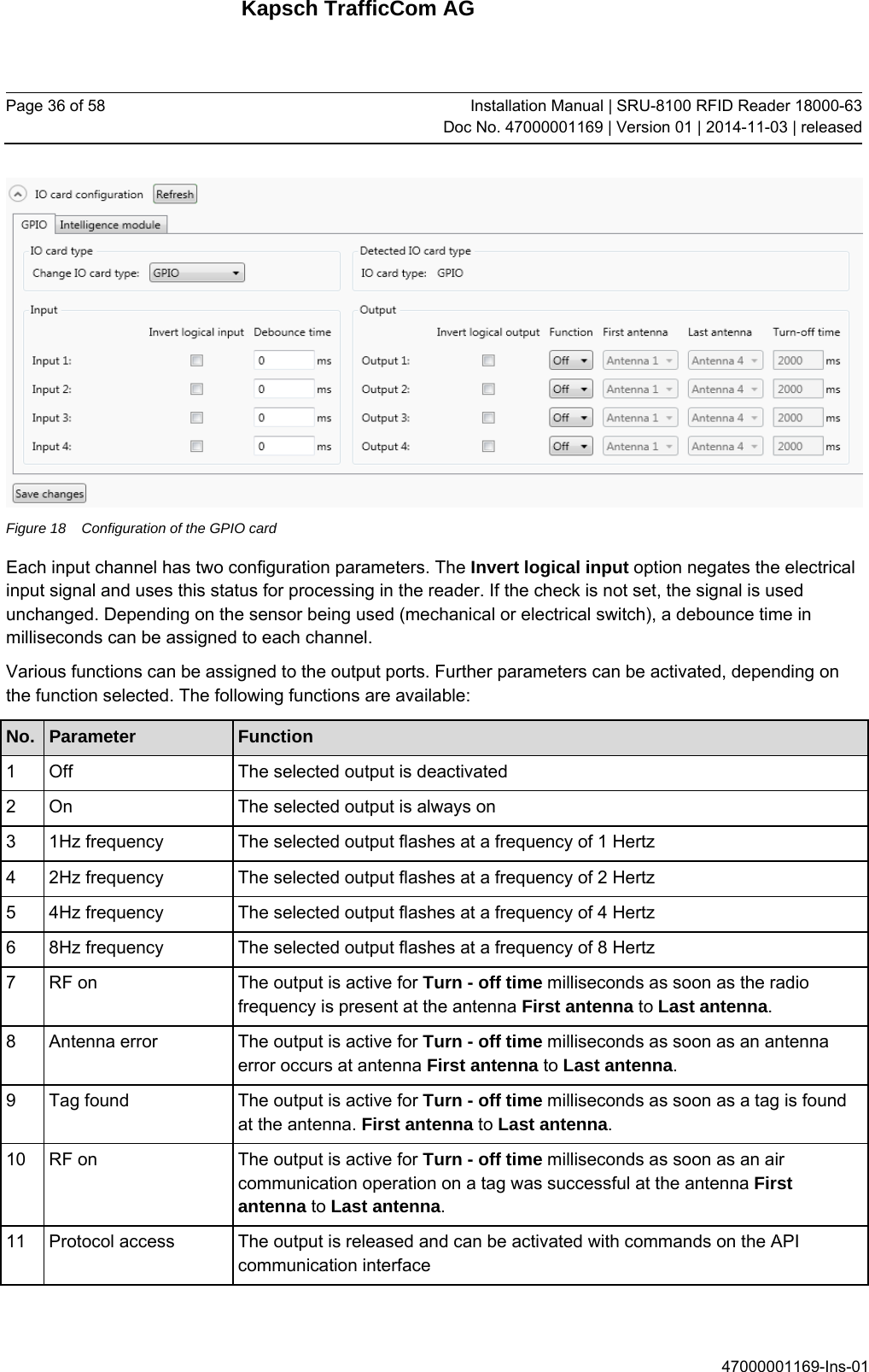 Kapsch TrafficCom AG Page 36 of 58  Installation Manual | SRU-8100 RFID Reader 18000-63Doc No. 47000001169 | Version 01 | 2014-11-03 | released 47000001169-Ins-01  Figure 18  Configuration of the GPIO card Each input channel has two configuration parameters. The Invert logical input option negates the electrical input signal and uses this status for processing in the reader. If the check is not set, the signal is used unchanged. Depending on the sensor being used (mechanical or electrical switch), a debounce time in milliseconds can be assigned to each channel. Various functions can be assigned to the output ports. Further parameters can be activated, depending on the function selected. The following functions are available: No.  Parameter  Function 1  Off   The selected output is deactivated 2  On   The selected output is always on 3  1Hz frequency   The selected output flashes at a frequency of 1 Hertz 4  2Hz frequency   The selected output flashes at a frequency of 2 Hertz 5  4Hz frequency   The selected output flashes at a frequency of 4 Hertz 6  8Hz frequency   The selected output flashes at a frequency of 8 Hertz 7  RF on   The output is active for Turn - off time milliseconds as soon as the radio frequency is present at the antenna First antenna to Last antenna. 8  Antenna error   The output is active for Turn - off time milliseconds as soon as an antenna error occurs at antenna First antenna to Last antenna. 9  Tag found   The output is active for Turn - off time milliseconds as soon as a tag is found at the antenna. First antenna to Last antenna. 10  RF on   The output is active for Turn - off time milliseconds as soon as an air communication operation on a tag was successful at the antenna First antenna to Last antenna. 11  Protocol access   The output is released and can be activated with commands on the API communication interface 