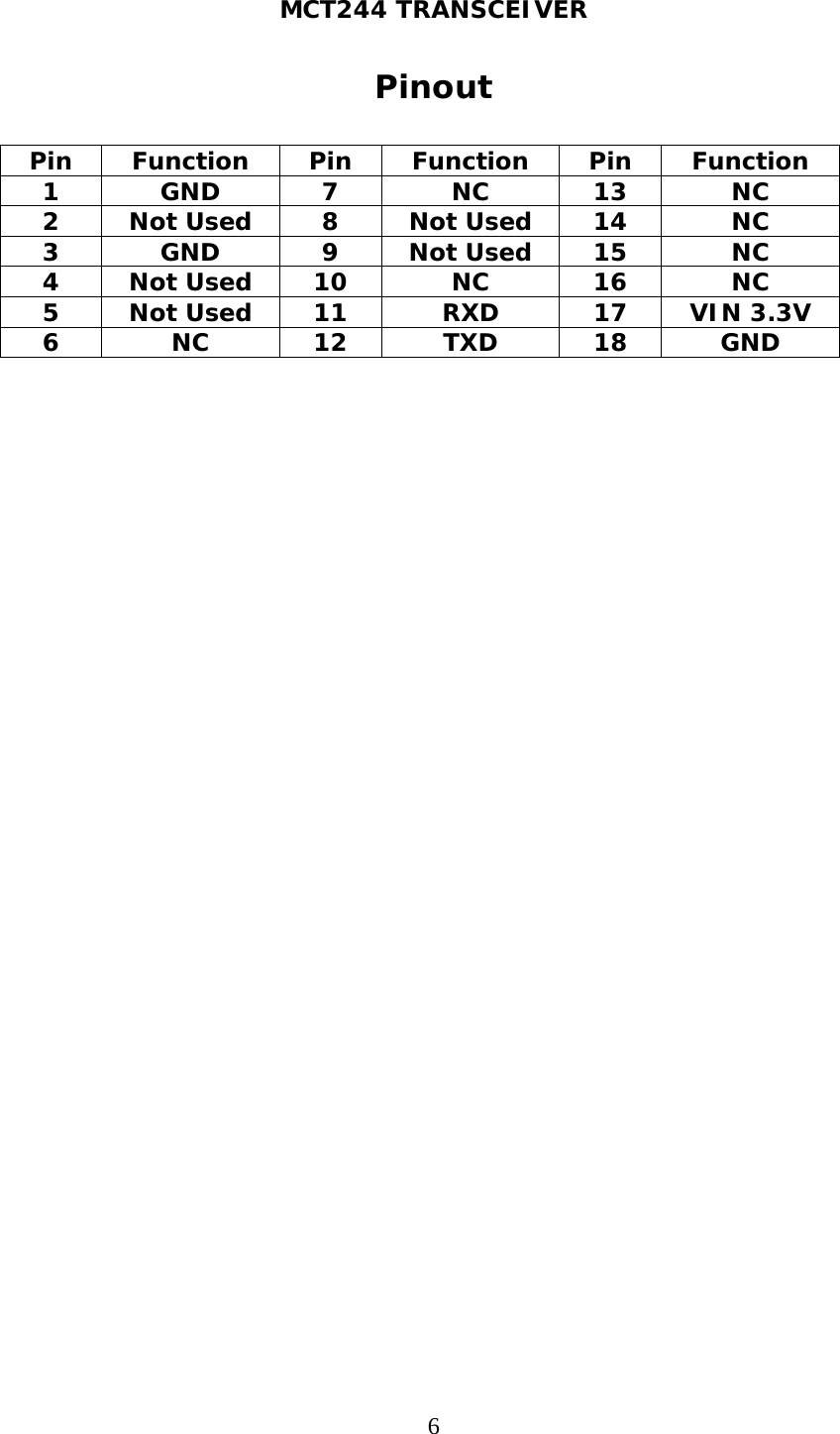 MCT244 TRANSCEIVER  6Pinout  Pin Function Pin Function Pin Function 1 GND 7 NC 13 NC 2 Not Used 8 Not Used 14 NC 3 GND 9 Not Used 15 NC 4 Not Used 10 NC 16 NC 5 Not Used 11  RXD  17 VIN 3.3V 6 NC 12 TXD 18 GND 
