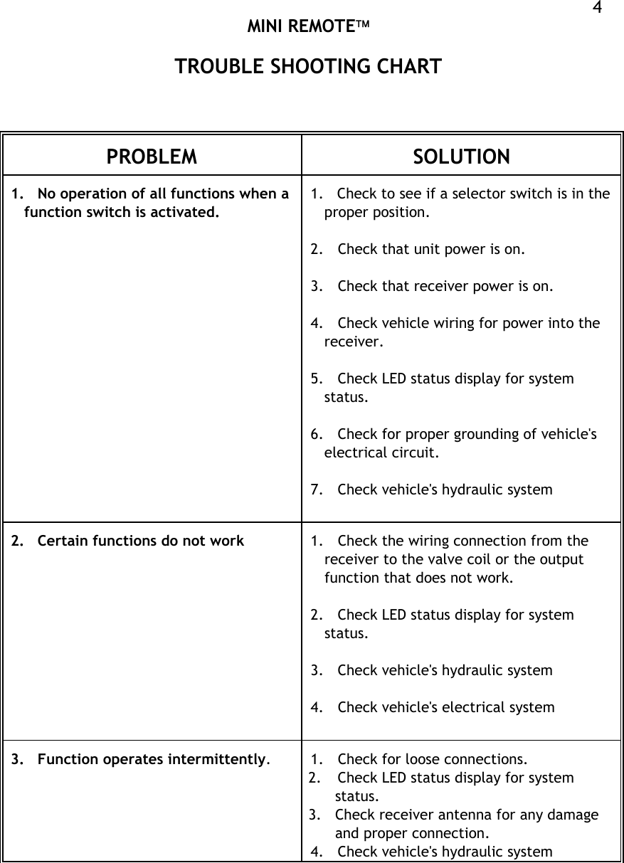  MINI REMOTE  4TROUBLE SHOOTING CHART    PROBLEM  SOLUTION  1.  No operation of all functions when a function switch is activated.  1.   Check to see if a selector switch is in the proper position.  2.  Check that unit power is on.  3.  Check that receiver power is on.  4.  Check vehicle wiring for power into the receiver.  5.  Check LED status display for system status.  6.  Check for proper grounding of vehicle&apos;s electrical circuit.  7.  Check vehicle&apos;s hydraulic system   2.  Certain functions do not work  1.  Check the wiring connection from the receiver to the valve coil or the output function that does not work.  2.  Check LED status display for system status.  3.  Check vehicle&apos;s hydraulic system  4.  Check vehicle&apos;s electrical system   3.  Function operates intermittently.  1.  Check for loose connections. 2.  Check LED status display for system status. 3. Check receiver antenna for any damage and proper connection. 4.  Check vehicle&apos;s hydraulic system 