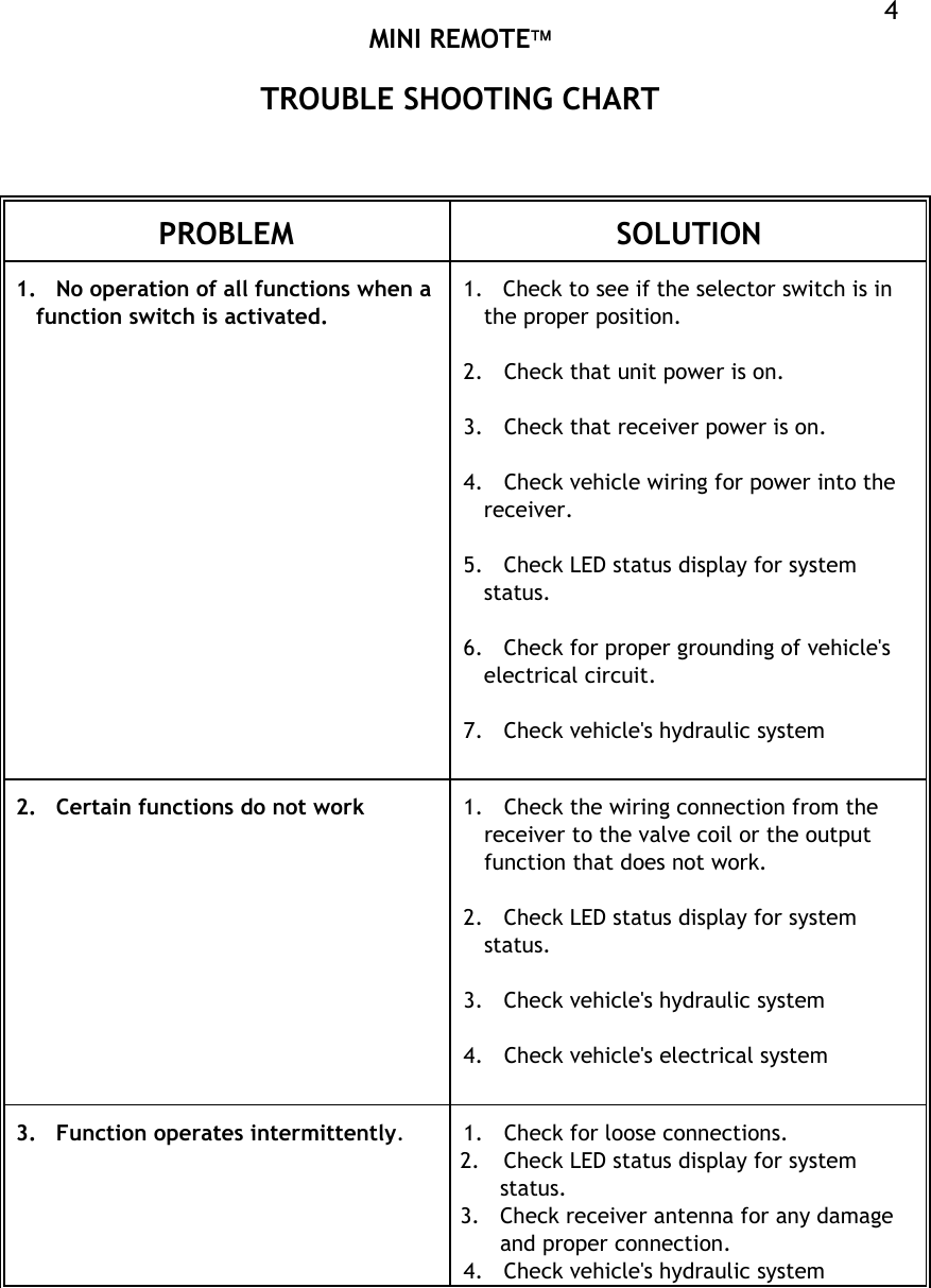  MINI REMOTE  4TROUBLE SHOOTING CHART    PROBLEM  SOLUTION  1.  No operation of all functions when a function switch is activated.  1.   Check to see if the selector switch is in the proper position.  2.  Check that unit power is on.  3.  Check that receiver power is on.  4.  Check vehicle wiring for power into the receiver.  5.  Check LED status display for system status.  6.  Check for proper grounding of vehicle&apos;s electrical circuit.  7.  Check vehicle&apos;s hydraulic system   2.  Certain functions do not work  1.  Check the wiring connection from the receiver to the valve coil or the output function that does not work.  2.  Check LED status display for system status.  3.  Check vehicle&apos;s hydraulic system  4.  Check vehicle&apos;s electrical system   3.  Function operates intermittently.  1.  Check for loose connections. 2.  Check LED status display for system status. 3. Check receiver antenna for any damage and proper connection. 4.  Check vehicle&apos;s hydraulic system 