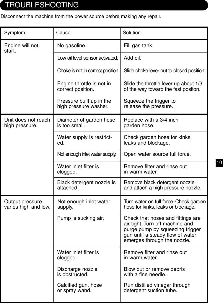 Page 11 of 12 - Karcher Karcher-G-2400-Hh-K-2400-Hh-Users-Manual-  Karcher-g-2400-hh-k-2400-hh-users-manual