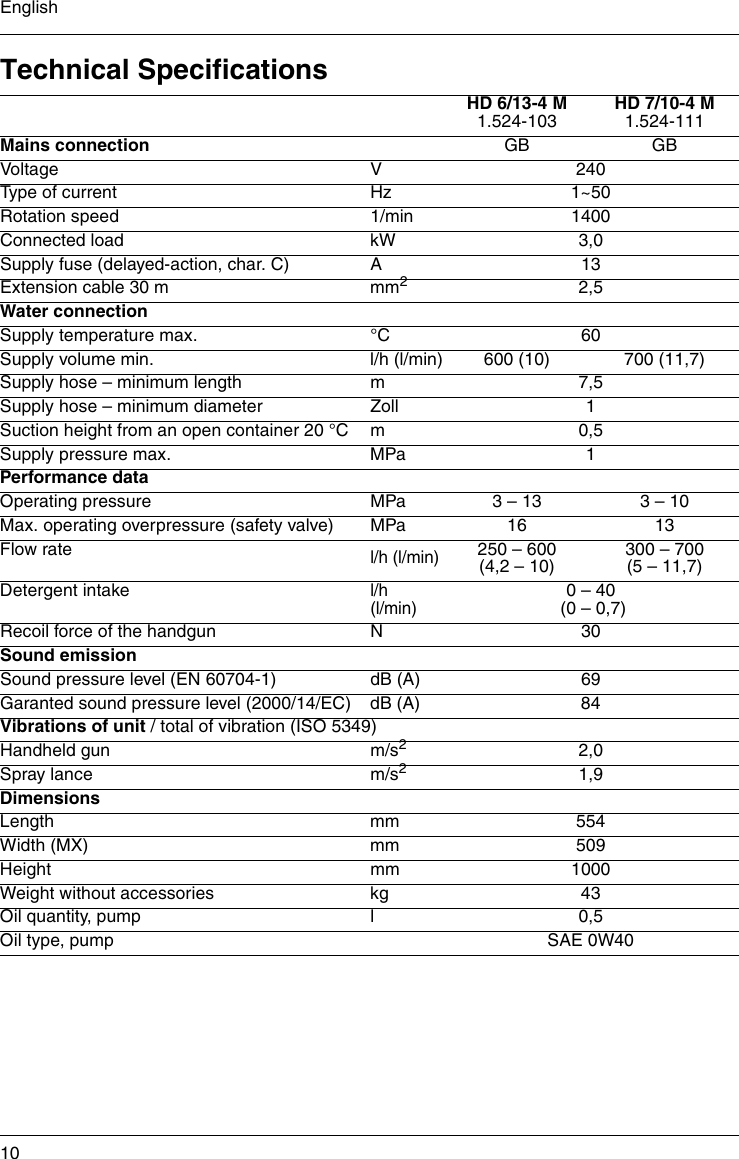 Page 10 of 11 - Karcher Karcher-Hd-6-13-4-M-Users-Manual- 5961-712_UM  Karcher-hd-6-13-4-m-users-manual