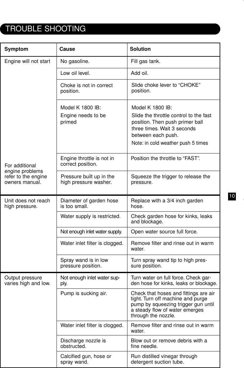 Page 11 of 12 - Karcher Karcher-K-1800-Ib-Users-Manual-  Karcher-k-1800-ib-users-manual