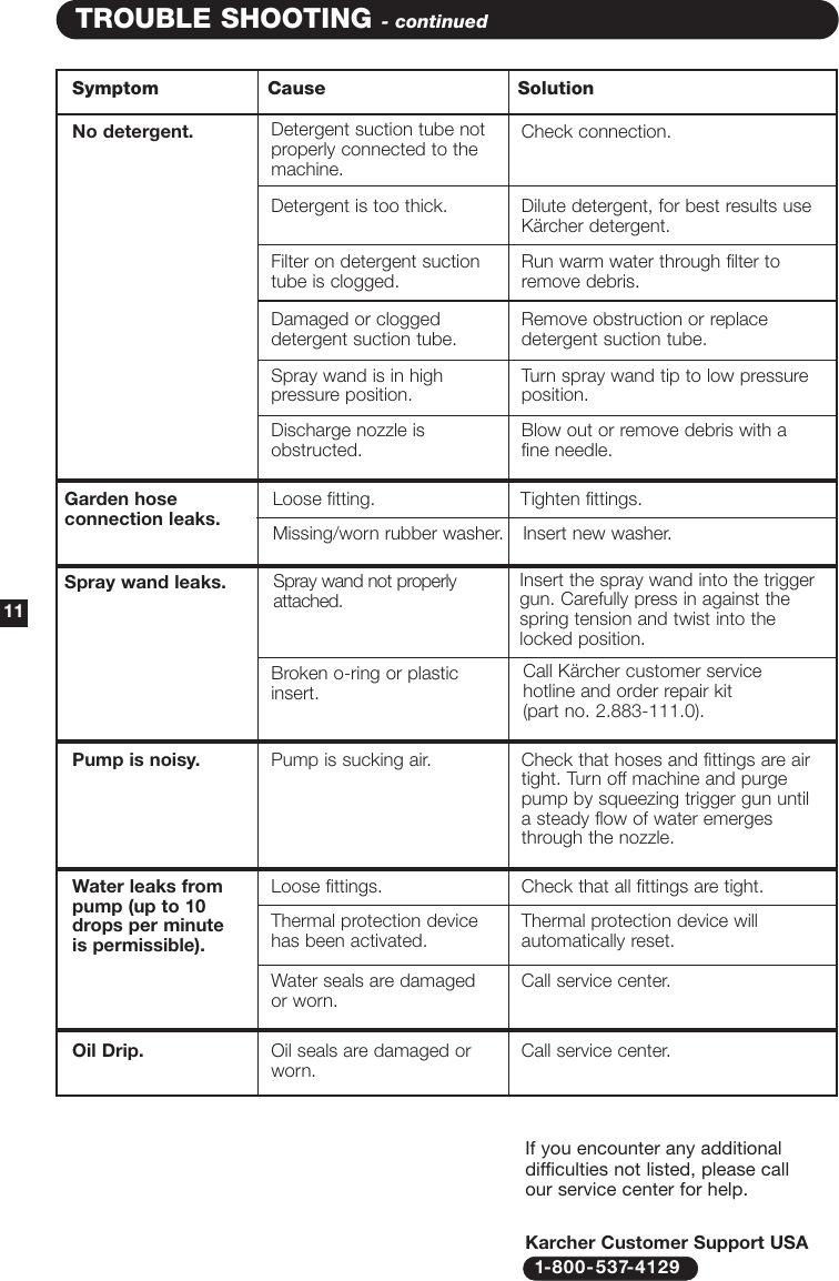 Page 12 of 12 - Karcher Karcher-K4400G-Users-Manual- K4000G Manual-1  Karcher-k4400g-users-manual