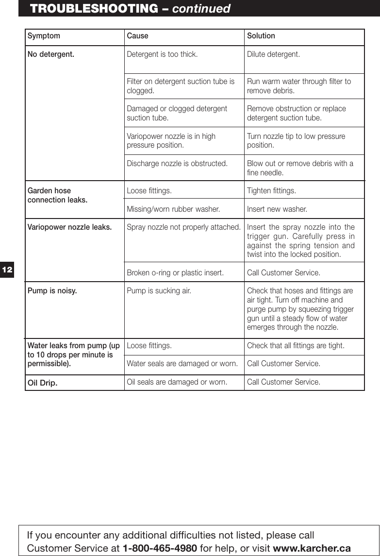 Page 12 of 12 - Karcher Karcher-K-6-55-M-Users-Manual- 5960-854us  Karcher-k-6-55-m-users-manual