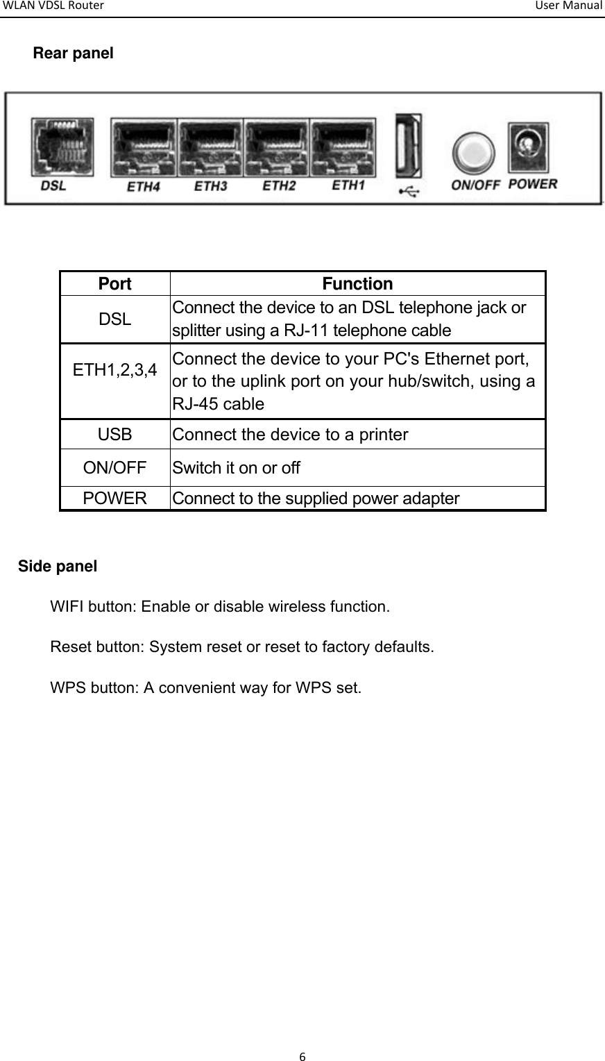 WLANVDSLRouter  UserManual6Rear panel          Side panel WIFI button: Enable or disable wireless function. Reset button: System reset or reset to factory defaults. WPS button: A convenient way for WPS set.        Port Function DSL  Connect the device to an DSL telephone jack or splitter using a RJ-11 telephone cable ETH1,2,3,4  Connect the device to your PC&apos;s Ethernet port, or to the uplink port on your hub/switch, using a RJ-45 cable USB  Connect the device to a printer ON/OFF Switch it on or off POWER  Connect to the supplied power adapter 