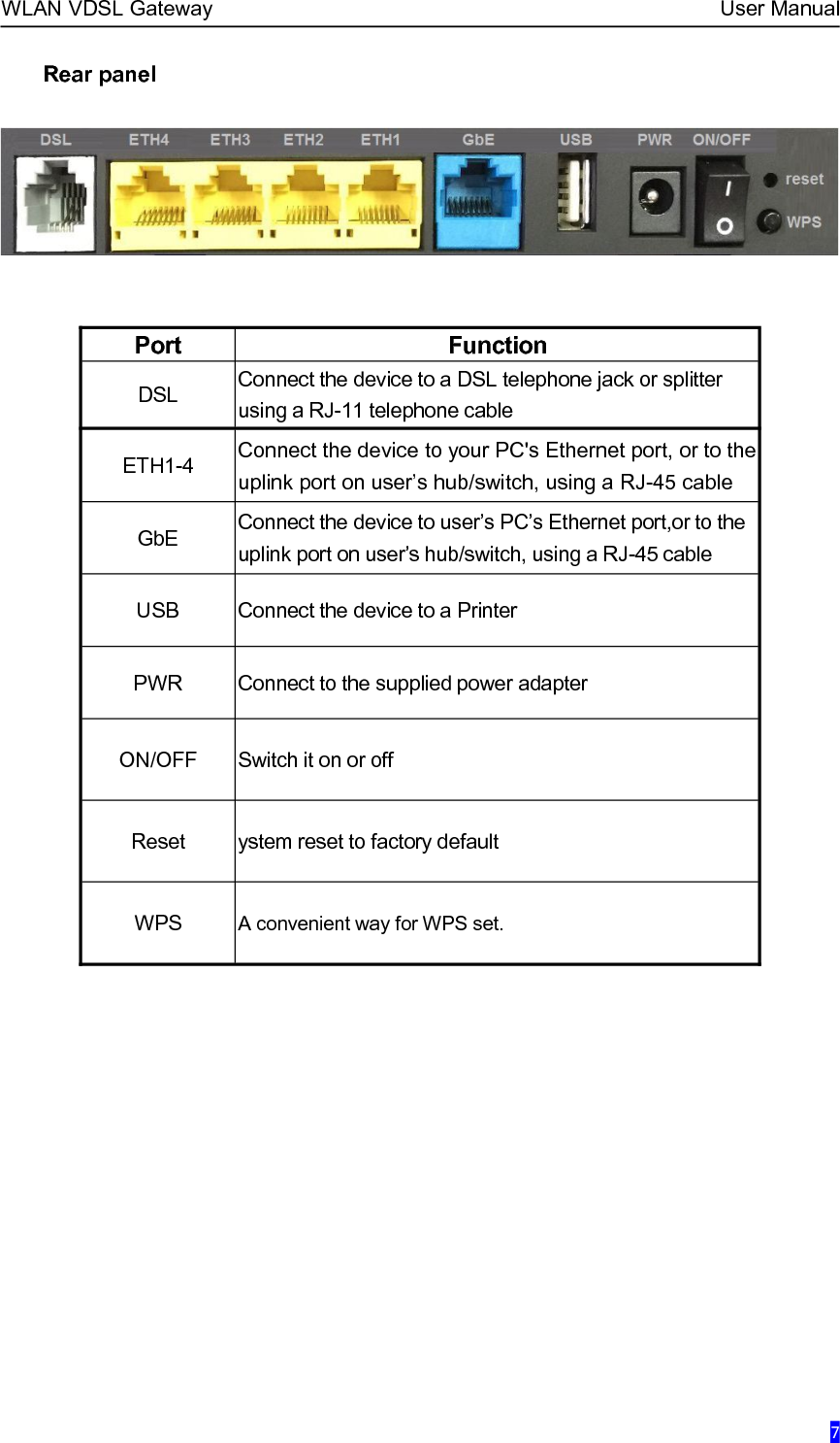 WLAN VDSL Gateway User Manual7Rear panelPortFunctionDSLConnect the device to a DSL telephone jack or splitterusing a RJ-11 telephone cableETH1-4Connect the device to your PC&apos;s Ethernet port, or to theuplink port on user’s hub/switch, using a RJ-45 cableGbEConnect the device to user’s PC’s Ethernet port,or to theuplink port on user’s hub/switch, using a RJ-45 cableUSBConnect the device to a PrinterPWRConnect to the supplied power adapterON/OFFSwitch it on or offResetystem reset to factory defaultWPSA convenient way for WPS set.