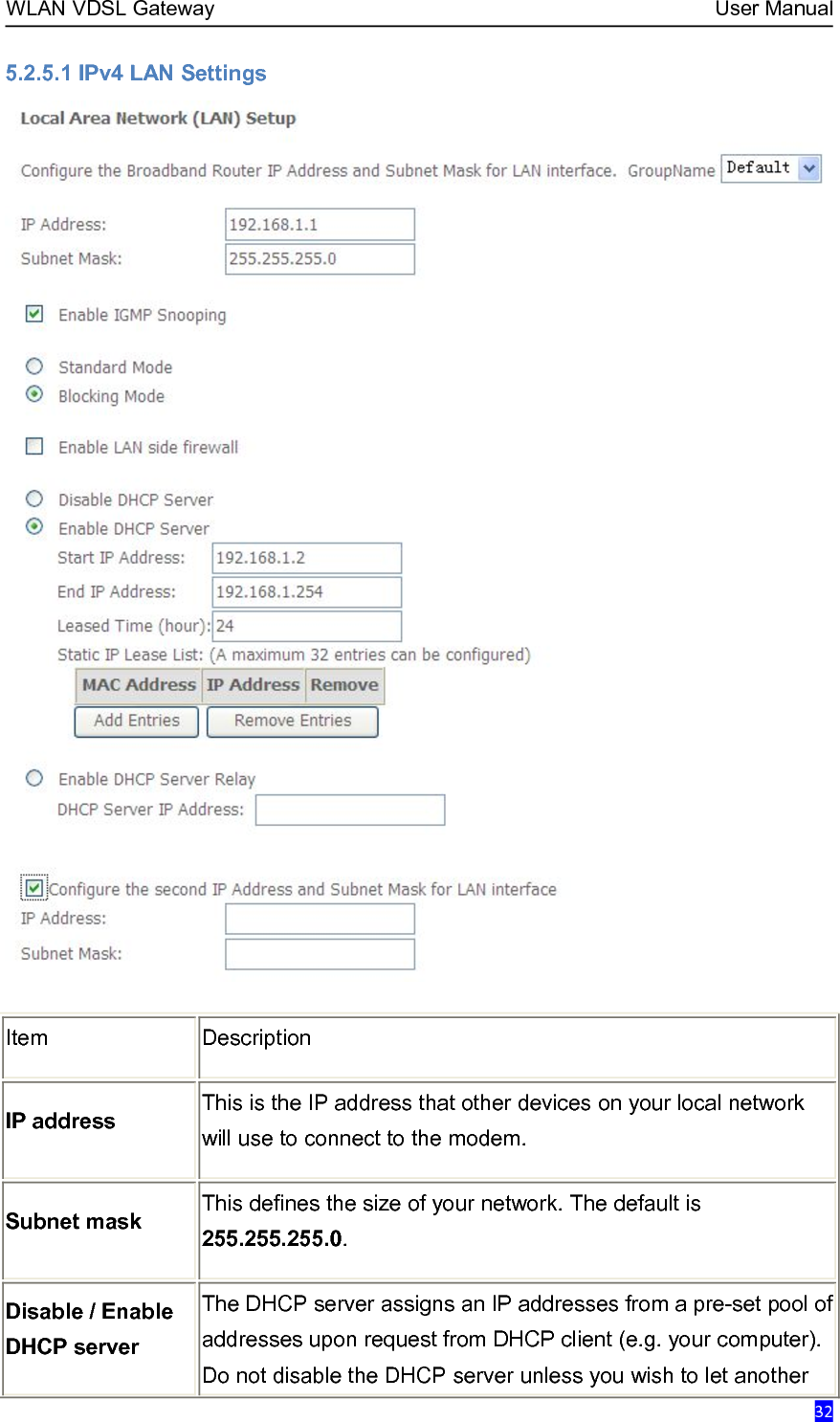 WLAN VDSL Gateway User Manual325.2.5.1 IPv4 LAN SettingsItemDescriptionIP addressThis is the IP address that other devices on your local networkwill use to connect to the modem.Subnet maskThis defines the size of your network. The default is255.255.255.0.Disable / EnableDHCP serverThe DHCP server assigns an IP addresses from a pre-set pool ofaddresses upon request from DHCP client (e.g. your computer).Do not disable the DHCP server unless you wish to let another