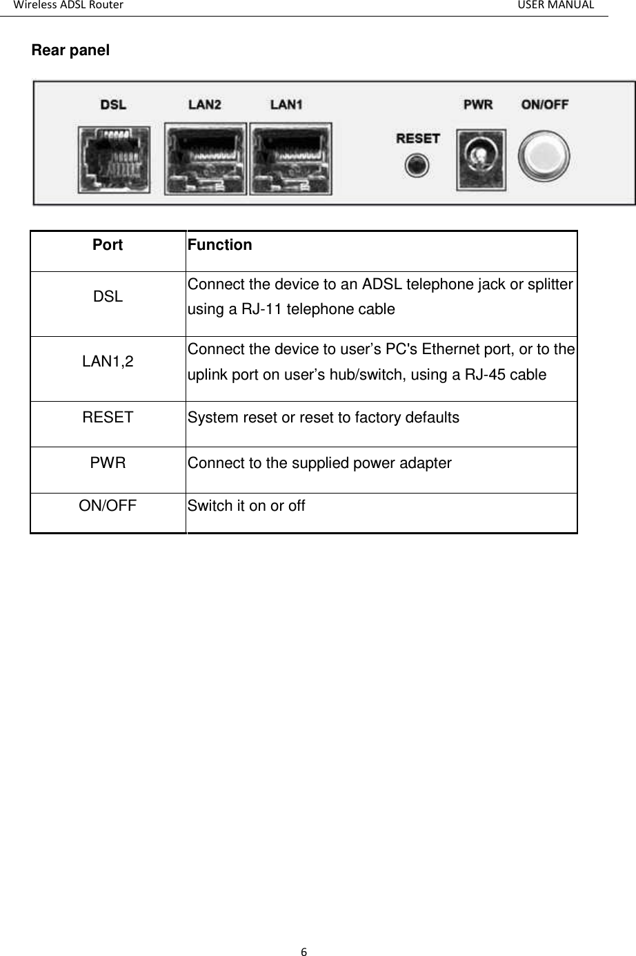 Wireless ADSL Router          USER MANUAL 6 Rear panel          Port  Function DSL Connect the device to an ADSL telephone jack or splitter using a RJ-11 telephone cable LAN1,2 Connect the device to user’s PC&apos;s Ethernet port, or to the uplink port on user’s hub/switch, using a RJ-45 cable RESET  System reset or reset to factory defaults PWR  Connect to the supplied power adapter ON/OFF Switch it on or off 