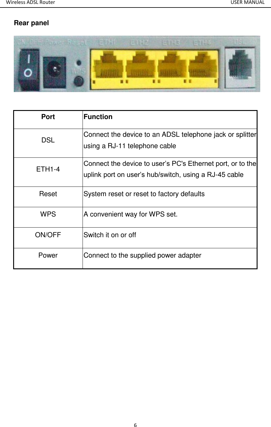 Wireless ADSL Router       USER MANUAL 6 Rear panel         Port Function DSL Connect the device to an ADSL telephone jack or splitter using a RJ-11 telephone cable ETH1-4 Connect the device to user’s PC&apos;s Ethernet port, or to the uplink port on user’s hub/switch, using a RJ-45 cable Reset System reset or reset to factory defaults WPS A convenient way for WPS set. ON/OFF Switch it on or off Power Connect to the supplied power adapter 