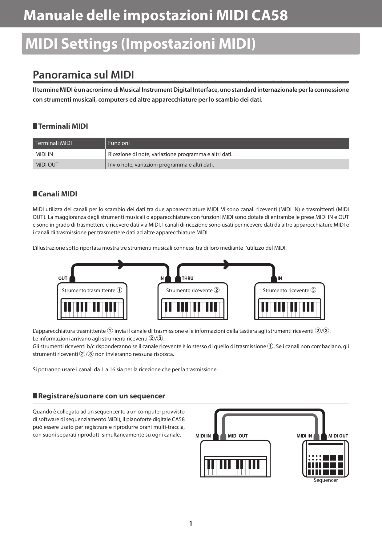Page 1 of 9 - Kawai CA58 MIDI Settings Manual (Italian) IT