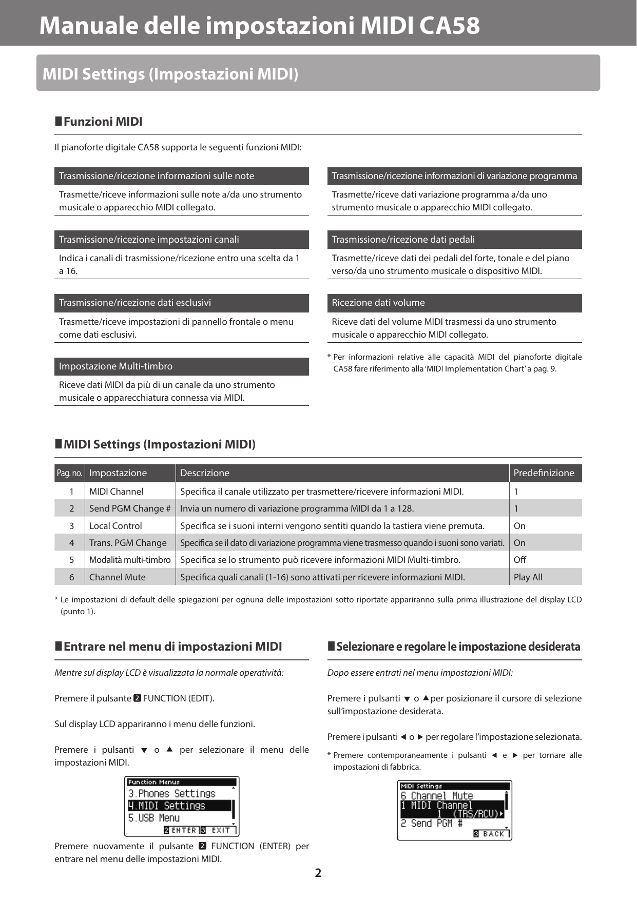 Page 2 of 9 - Kawai CA58 MIDI Settings Manual (Italian) IT