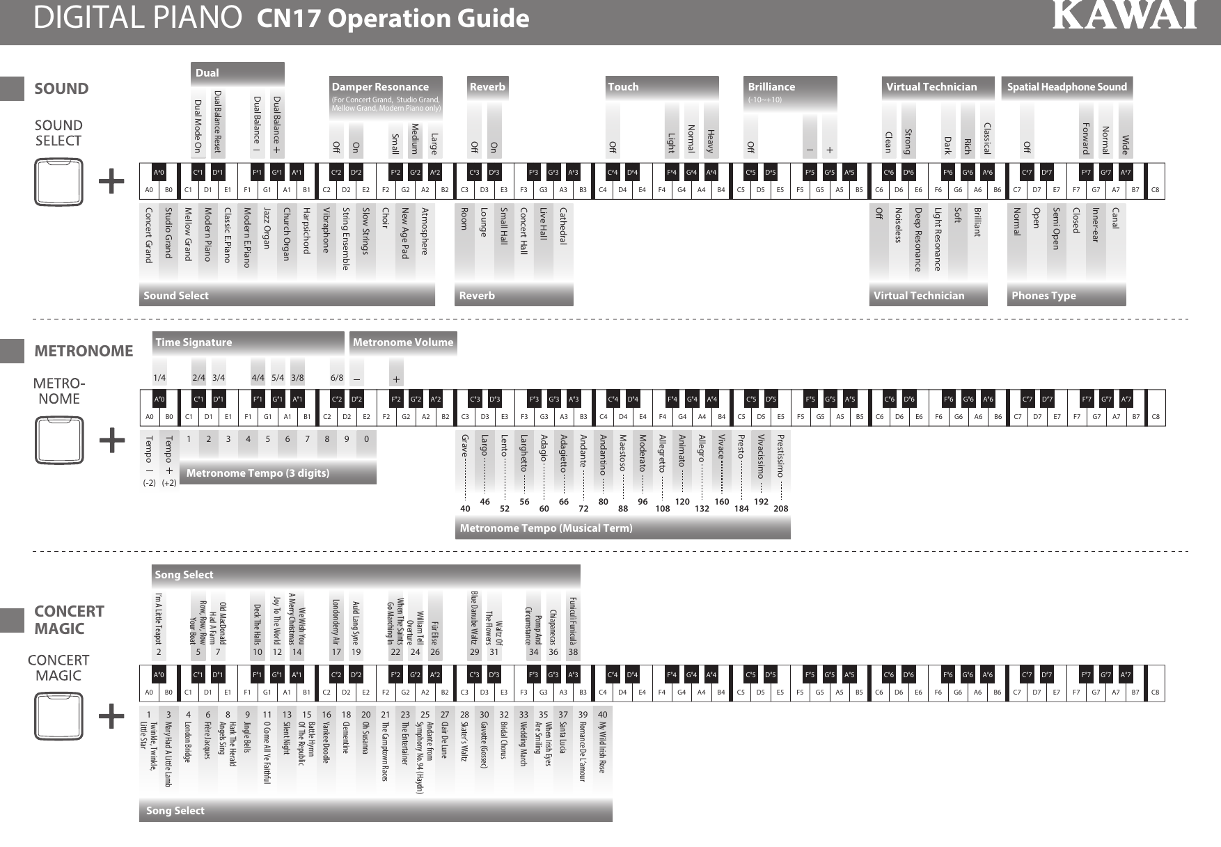 Page 1 of 2 - Kawai CN17 Operation Guide (English) EN