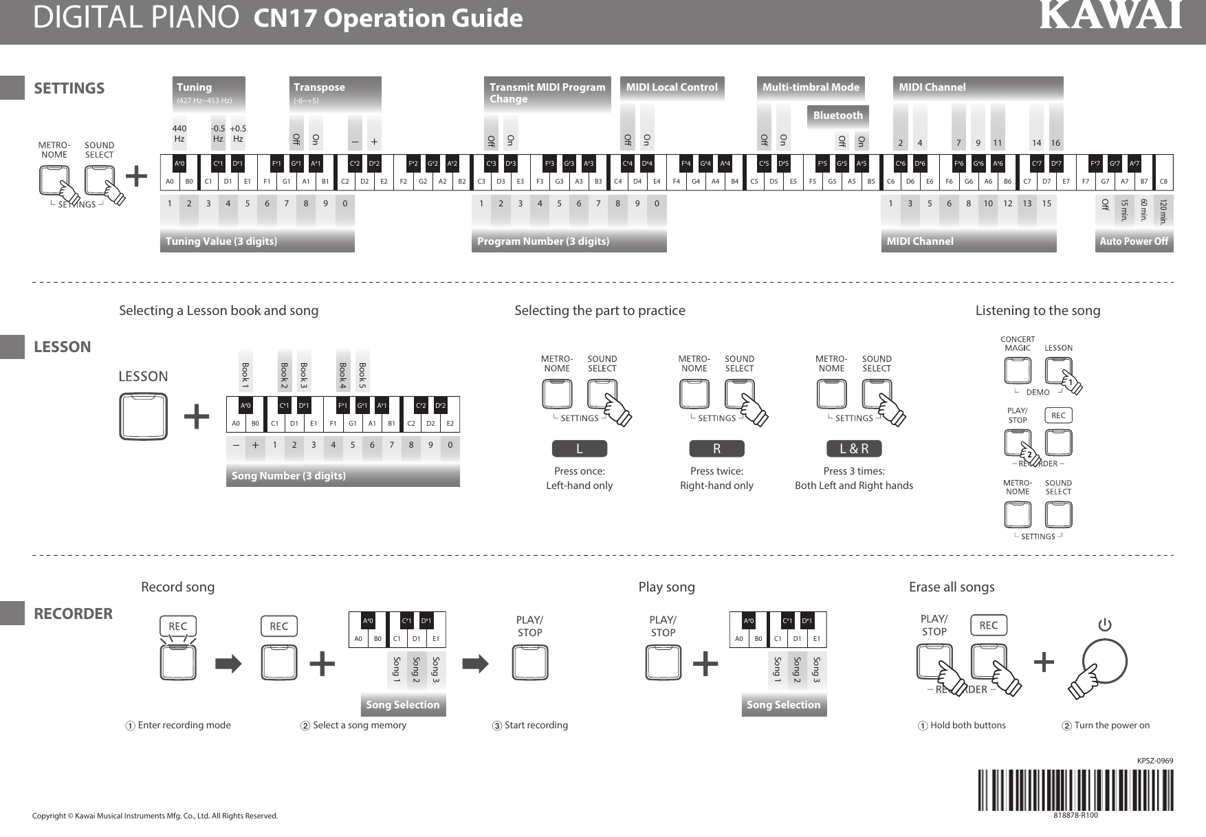 Page 2 of 2 - Kawai CN17 Operation Guide (English) EN
