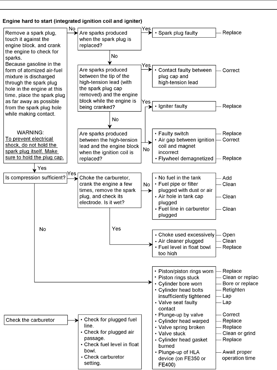 kawasaki fe290d carburetor with choke