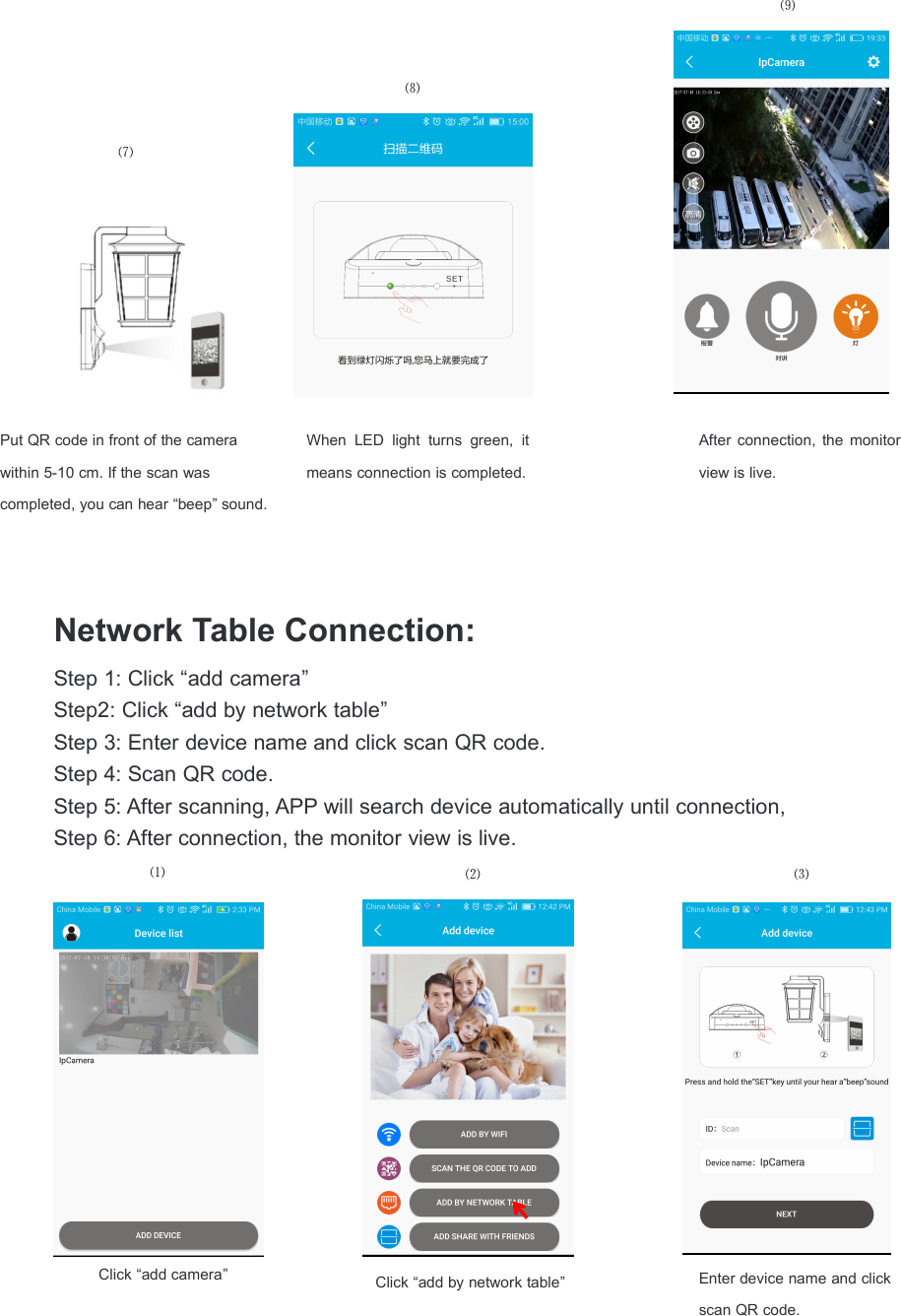 Network Table Connection:Step 1: Click &ldquo;add camera&rdquo;Step2: Click &ldquo;add by network table&rdquo;Step 3: Enter device name and click scan QR code.Step 4: Scan QR code.Step 5: After scanning, APP will search device automatically until connection,Step 6: After connection, the monitor view is live.Put QR code in front of the camerawithin 5-10 cm. If the scan wascompleted, you can hear &ldquo;beep&rdquo; sound.⑻⑼After connection, the monitorview is live.When LED light turns green, itmeans connection is completed.Click &ldquo;add by network table&rdquo;Click &ldquo;add camera&rdquo;⑶⑵⑴Enter device name and clickscan QR code.⑺